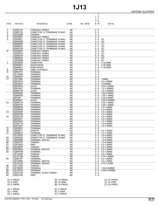 1J13
SISTEMA ELETRICO
1
1 1
1 7
7 5
ITEM NR.PECA DESCRICAO QTDE. NR. SERIE 5 H NOTAS
1 CQ08134 CONEXAO FEMEA AR X X
2 CQ08135 CONECTOR C/ TERMINAIS PLANO AR X X
3 DQ03566 TOMADA AR X X
4 DQ03557 CONEXAO FEMEA AR X X
5 DQ03601 CONECTOR C/ TERMINAIS PLANO AR X X (A)
DQ09398 CONECTOR C/ TERMINAIS PLANO AR X X (B)
DQ09400 CONECTOR C/ TERMINAIS PLANO AR X X (C)
DQ09402 CONECTOR C/ TERMINAIS PLANO AR X X (D)
DQ09754 CONECTOR C/ TERMINAIS PLANO AR X X (E)
6 CQ03602 CONEXAO FEMEA AR X X (A)
CQ09243 CONEXAO FEMEA AR X X (C)
CQ09244 CONEXAO FEMEA AR X X (B)
CQ09245 CONEXAO FEMEA AR X X (D)
CQ09399 CONEXAO FEMEA AR X X (E)
7 DQ03603 CONECTOR AR X X 0 24,2MM
DQ09397 ADAPTADOR AR X X 0 28,2MM
DQ09401 ADAPTADOR AR X X 0 39,5MM
8 CQ07483 CABO ELETRICO AR X X
9 CQ05151 TERMINAL AR X X
CQ12069 TERMINAL AR X X
10 CQ09497 TERMINAL AR X X
11 CQ01855 TERMINAL AR X X 10MM2
DQ03533 TERMINAL AR X X 0,5-1,0MM2
DQ03534 TERMINAL AR X X 10,00MM2
DQ03543 ILHOS AR X X 0,50-1,00MM
DQ07401 TERMINAL AR X X 1,0-1,50MM2
DQ08105 ILHOS AR X X 1,0-1,50MM2
DQ09340 TERMINAL AR X X 2,50-4,0MM2
DQ09405 TERMINAL AR X X 1,00-1,5MM2
S20180 TERMINAL AR X X 2,50-4,0MM2
DQ09341 ILHOS AR X X 2,50-4,00MM2
12 DQ09775 TERMINAL AR X X 0,50-1,0MM2
DQ09776 TERMINAL AR X X 0,50-1,0MM2
DQ09804 TERMINAL AR X X 1,0-1,5MM2
DQ09936 TERMINAL AR X X 2,5-4,0MM2
13 DQ03536 TERMINAL AR X X 0,5-1,0MM2
DQ06799 TERMINAL AR X X 1,0-1,5MM2
14 DQ03535 TERMINAL AR X X 0,5-1,0MM2
DQ03541 TERMINAL AR X X 0,5-1,0MM2
DQ03542 TERMINAL AR X X 1,0-1,5MM2
DQ04710 TERMINAL AR X X 2,5-4,0MM2
DQ07397 TERMINAL AR X X 1,0-1,5MM2
15 CQ05653 TERMINAL AR X X
16 CQ00811 ENGATE AR X X 0,5-1,5MM2
17 CQ00810 TERMINAL AR X X 1,0-1,5MM2
CQ13935 CONECTOR C/ TERMINAIS PLANO AR X X 2,5-4,0MM2
18 CQ09404 CONECTOR C/ TERMINAIS PLANO AR X X 1,0-2,5MM2
19 CQ09388 TERMINAL MACHO AR X X 1,0-4,0MM2
20 CQ09755 TOMADA AR X X 1,0-4,0MM2
21 CQ07482 PINO AR X X 0,5-1,5MM2
22 DQ03600 TOMADA AR X X 0,5-1,5MM2
23 DQ03604 TERMINAL MACHO AR X X 0,5-1,5MM2
24 CQ08168 TERMINAL AR X X 0,5-1,0MM2
CQ12459 TOMADA AR X X 0,5-1,5MM2
CQ14126 TOMADA AR X X 0,75-1,5MM2
25 CQ08167 TERMINAL AR X X 0,5-1,0MM2
CQ12460 TERMINAL MACHO AR X X 0,5-1,5MM2
CQ14125 TERMINAL MACHO AR X X 0,75-1,5-MM
26 CQ11349 TOMADA AR X X
27 CQ19029 TERMINAL AR X X 1,50-4,00MM2
28 CQ15418 TERMINAL AR X X 0,50X1,50MM2
29 CQ23150 TERMINAL PLANO FEMEA AR X X
30 CQ23149 PINO AR X X
(A) 9 PINOS (B) 16 PINOS (C) 24 PINOS
(A) 9 PINS (B) 16 PINS (C) 24 PINS
(A) 9 PINOS (B) 16 PINOS (C) 24 PINOS
(D) 7 PINOS (E) 3 PINOS
(D) 7 PINS (E) 3 PINS
(D) 7 PINOS (C) 3 PINOS
COLHEITADEIRA 1175/1175H PC9185 (01-AUG-02) 40-45
PN=251
 