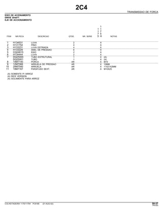 2C4
TRANSMISSAO DE FORCA
EIXO DE ACIONAMENTO
DRIVE SHAFT
EJE DE ACCIONAMIENTO
1
1 1
1 7
7 5
ITEM NR.PECA DESCRICAO QTDE. NR. SERIE 5 H NOTAS
1 H134531 LUVA 2 X
2 H131754 PINO 4 X
3 H133231 LUVA ESTRIADA 4 X
4 H133229 ANEL DE PRESSAO 6 X
5 CQ24615 EIXO 2 X
6 H134444 LUVA 2 X
7 DQ25000 TUBO ESTRUTURAL 1 X (A)
DQ25001 TUBO 1 X (A)
8 14M7140 PORCA AR X M10
9 12M7066 ARRUELA DE PRESSAO AR X 10MM
10 24M7040 ARRUELA AR X 11X21X2MM
11 19M7167 PARAFUSO SEXT. AR X M10X25
(A) SOMENTE P/ ARROZ
(A) RICE VERSION
(A) SOLAMENTE PARA ARROZ
COLHEITADEIRA 1175/1175H PC9185 (01-AUG-02) 50-37
PN=293
 