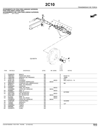 2C10
TRANSMISSAO DE FORCA
ACIONAMENTO DO POSI-TORQ (UNIDADE SUPERIOR)
POSI-TORQ DRIVE (UPPER UNIT)
ACCIONAMENTO DEL POSI-TORQ (UNIDAD SUPERIOR)
CQ150174 -UN-11JUL02
g
1
1 1
1 7
7 5
ITEM NR.PECA DESCRICAO QTDE. NR. SERIE 5 H NOTAS
1 CQ05076 BRACO AR X
2 19M7501 PARAFUSO SEXT. AR X M16X110
3 12M7069 ARRUELA DE PRESSAO AR X 16MM
4 14M7142 PORCA AR X M16
5 AH87130 CILINDRO AR -36033 X INCL KEYS 6 - 14
DQ41461 CILINDRO HIDRAULICO AR 36034- X
6 58M5573 CONEXAO DE LUBRIFICACAO AR X M6
7 M3827T ANEL DE PRESSAO AR X
8 CQ05850 VEDACAO AR X
9 H30463 ANEL DE APOIO AR -36033 X
CQ30680 JUNTA DE VEDACAO AR 36034- X
10 R26863 ANEL O AR -36033 X
11 CQ05847 PINO ELASTICO AR X 6X75MM
12 DQ11330 KIT RETENTOR AR -36033 X
DQ41462 KIT RETENTOR AR 36034- X
13 U11017 ANEL O AR -36033 X
14 H85988 ANEL DE APOIO AR -36033 X
CQ30679 JUNTA DE VEDACAO AR 36034- X
15 11M7028 CONTRA-PINO AR X 5X32MM
16 T25922 ARRUELA AR X
17 14H902 PORCA AR X 3/4"
18 CQ05093 TAMPA AR X
19 H85989 HASTE AR X
20 CQ30675 CUBO AR X
COLHEITADEIRA 1175/1175H PC9185 (01-AUG-02) 50-43
PN=299
 