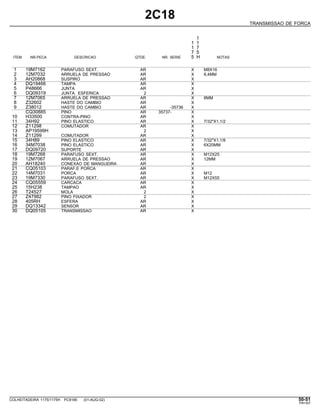 2C18
TRANSMISSAO DE FORCA
1
1 1
1 7
7 5
ITEM NR.PECA DESCRICAO QTDE. NR. SERIE 5 H NOTAS
1 19M7162 PARAFUSO SEXT. AR X M8X16
2 12M7032 ARRUELA DE PRESSAO AR X 8,4MM
3 AH20868 SUSPIRO AR X
4 DQ19466 TAMPA AR X
5 P48666 JUNTA AR X
6 DQ09319 JUNTA ESFERICA 2 X
7 12M7065 ARRUELA DE PRESSAO AR X 8MM
8 Z32602 HASTE DO CAMBIO AR X
9 Z38012 HASTE DO CAMBIO AR -35736 X
CQ30885 PINO AR 35737- X
10 H33500 CONTRA-PINO AR X
11 34H92 PINO ELASTICO AR X 7/32"X1.1/2
12 Z11298 COMUTADOR AR X
13 AP19599H 2 X
14 Z11299 COMUTADOR AR X
15 34H89 PINO ELASTICO AR X 7/32"X1.1/8
16 34M7038 PINO ELASTICO AR X 6X20MM
17 DQ09720 SUPORTE AR X
18 19M7268 PARAFUSO SEXT. AR X M12X25
19 12M7067 ARRUELA DE PRESSAO AR X 12MM
20 AH18240 CONEXAO DE MANGUEIRA AR X
21 CQ05103 PARAF.E PORCA AR X
22 14M7031 PORCA AR X M12
23 19M7330 PARAFUSO SEXT. AR X M12X55
24 CQ05559 CARCACA AR X
25 15H238 TAMPAO AR X
26 T24527 MOLA 2 X
27 Z47982 PINO FIXADOR 2 X
28 405RH ESFERA AR X
29 DQ13342 SENSOR AR X
30 DQ05105 TRANSMISSAO AR X
COLHEITADEIRA 1175/1175H PC9185 (01-AUG-02) 50-51
PN=307
 