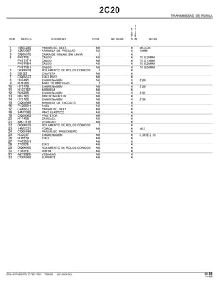 2C20
TRANSMISSAO DE FORCA
1
1 1
1 7
7 5
ITEM NR.PECA DESCRICAO QTDE. NR. SERIE 5 H NOTAS
1 19M7285 PARAFUSO SEXT. AR X M12X30
2 12M7067 ARRUELA DE PRESSAO AR X 12MM
3 CQ05570 CAIXA DE ROLAM. EM LINHA 2 X
4 P49116 CALCO AR X TK 0,20MM
P49117H CALCO AR X TK 0,13MM
P49118H CALCO AR X TK 0,25MM
P49119H CALCO AR X TK 0,50MM
5 DQ06078 ROLAMENTO DE ROLOS CONICOS 3 X
6 26H23 CHAVETA AR X
7 CQ05577 EIXO PIVO AR X
8 H33491 ENGRENAGEM AR X Z 29
9 R26266 ANEL DE PRESSAO 2 X
10 H75179 ENGRENAGEM AR X Z 26
11 H103167 ARRUELA AR X
12 R26255 ENGRENAGEM AR X Z 31
13 H82165 SINCRONIZADOR AR X
14 H75180 ENGRENAGEM AR X Z 34
15 CQ05568 ARRUELA DE ENCOSTO AR X
16 P42669H ANEL AR X
17 CQ05571 PARAFUSO SEXT. AR X
18 34M7085 PINO ELASTICO AR X
19 CQ05562 PROTETOR AR X
20 H11496 CARCACA AR X
21 AH21815 VEDACAO AR X
22 DQ06079 ROLAMENTO DE ROLOS CONICOS 2 X
23 14M7031 PORCA AR X M12
24 CQ05565 PARAFUSO PRISIONEIRO 3 X
25 H32057 ENGRENAGEM AR X Z 36 E Z 20
26 H36519 EIXO AR X
27 P46356H AR X
28 Z10928 EIXO AR X
29 DQ06080 ROLAMENTO DE ROLOS CONICOS AR X
30 Z38278 JUNTA AR X
31 AZ19023 VEDACAO AR X
32 CQ05569 SUPORTE AR X
COLHEITADEIRA 1175/1175H PC9185 (01-AUG-02) 50-53
PN=309
 