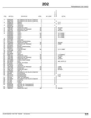 2D2
TRANSMISSAO DE FORCA
1
1 1
1 7
7 5
ITEM NR.PECA DESCRICAO QTDE. NR. SERIE 5 H NOTAS
1 DQ04345 ROLAMENTO DE ROLOS CONICOS 2 X
DQ07333 ROLAMENTO DE ROLOS CONICOS 2 X
2 CQ05418 PINHAO 1 X Z 12
CQ05043 PINHAO 1 X Z 11
3 SD00401 VEDACAO 1 X
DQ05139 VEDACAO 1 X
4 19M7387 PARAFUSO SEXT. AR X X M12X40
5 12M7067 ARRUELA DE PRESSAO AR X X 12MM
6 19M7744 PARAFUSO SEXT. AR X X M12X35
7 CQ09303 CAPA 1 X X
8 CQ09363 JUNTA AR X X TK 0,08MM
CQ09364 JUNTA AR X X TK 0,45MM
CQ09365 JUNTA AR X X TK 1,00MM
CQ09366 JUNTA AR X X TK 0,30MM
9 CQ09304 CAPA 1 X X
10 CQ17367 CARCACA 1 X X
11 SG07701 BARRA TRANSVERSAL 1 X X
12 CQ25603 PARAFUSO SEXT. AR X X M20X60
13 12M7070 ARRUELA DE PRESSAO AR X X 20MM
14 DF02002 BUCHA 2 X X
15 AS20072 BARRA TRANSVERSAL 2 X X
16 DE05201 RESPIRO 1 X X
17 11M7014 CONTRA-PINO AR X X 3,2 X 22MM
18 CQ07686 JUNTA 1 X X
19 H22785 BUCHA 4 X X
20 CQ18284 CAPA 1 X X
21 24M7101 ARRUELA AR X X 11X34MMX3
22 19M7382 PARAFUSO SEXT. AR X X M10X40
23 12M7066 ARRUELA DE PRESSAO AR X X 10MM
24 19M7329 PARAFUSO SEXT. AR X X M10X75
25 CQ16065 PORCA COM FLANGE 8 X X
26 DQ18005 EIXO 1 X X INCL KEYS 27
27 DF01601 PARAF. DE RODA 8 X X
28 CQ09301 FLANGE 1 X X
29 DQ13816 VEDACAO 1 X X
30 12M7066 ARRUELA DE PRESSAO AR X X 10MM
31 CQ12190 PARAFUSO AR X X M4X16
32 19M7167 PARAFUSO SEXT. AR X X M10X25
33 CQ09302 ANEL O 1 X X
34 DQ18801 ROLAMENTO DE ROLOS CONICOS 1 X X
35 Z45464 ESPACADOR 1 X X
36 DQ17515 ENGRENAGEM 1 X Z 78
DQ17514 ENGRENAGEM 1 X Z 85
37 H22784 ANEL DE PRESSAO 2 X X
38 DQ18800 ROLAMENTO DE ROLOS CONICOS 1 X X
39 H31264 CHAVETA 1 X X
40 H31263 PORCA 1 X X
41 Z40239 TAMPA 1 X X
42 DQ20039 ARVORE DE TRANSMISSAO 1 X
DQ20040 ARVORE DE TRANSMISSAO 1 X
43 CQ31619 ARRUELA 4 X
44 19M7631 PARAFUSO SEXT. AR X M20X65
COLHEITADEIRA 1175/1175H PC9185 (01-AUG-02) 50-59
PN=315
 