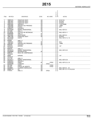 2E15
SISTEMA HIDRAULICO
1
1 1
1 7
7 5
ITEM NR.PECA DESCRICAO QTDE. NR. SERIE 5 H NOTAS
1 19M7415 PARAFUSO SEXT. AR X X M12X130
2 19M7387 PARAFUSO SEXT. AR X X M12X40
3 19M7167 PARAFUSO SEXT. AR X X M10X25
4 24M7040 ARRUELA AR X X 11X21X2MM
5 12M7066 ARRUELA DE PRESSAO AR X X 10MM
6 14M7039 PORCA AR X X M10
7 CQ05271 SUPORTE AR X X
8 DQ16208 BARRA TRANSVERSAL AR X X INCL KEYS 9
9 A4730R ANEL O AR X X
10 AL23836 VALVULA DE RETENCAO 2 X X INCL KEYS 11
11 R26906R ANEL O AR X X
12 AZ21028 ADAPTADOR AR X X INCL KEYS 9
13 19M7168 PARAFUSO SEXT. AR X X M10X30
14 DQ16209 HASTE 2 X X INCL KEYS 15, 16
15 T22101T 2 X X
16 R495R ANEL O 2 X X
17 14M7031 PORCA AR X X M12
18 12M7067 ARRUELA DE PRESSAO AR X X 12MM
19 R54978 VALVULA AR X X
20 D2361R ESFERA 2 X X 1/2"
21 T21816T 2 X X
22 R26375 ANEL O 2 X X
23 DQ16210 BARRA TRANSVERSAL 2 X X INCL KEYS 22
24 DQ09686 INTERRUPTOR AR X X
25 Z39415 MOLA DE COMPRESSAO 2 X X
26 T21815T 2 X X
27 400R ESFERA 2 X X 1/4"
28 T21814T 2 X X
29 F3171R ANEL O 2 X X
30 DQ16211 BARRA TRANSVERSAL 2 X X INCL KEYS 29
31 CQ04031 ARRUELA 2 X X
32 DQ04032 UNIAO AR -37922 X X INCL KEYS 33, 34
DQ30768 CONEXAO 2 37923- X X
33 S01358 UNIAO AR -37922 X X
34 S01357 PORCA DE APERTO AR -37922 X X
35 AZ28881 CILINDRO HIDRAULICO AR X X INCL KEYS 8 - 34
36 DQ06112 KIT AR X X INCL KEY 9,11,15,16,22,29
37 T77814 ANEL O AR 37923- X X
COLHEITADEIRA 1175/1175H PC9185 (01-AUG-02) 70-13
PN=353
 