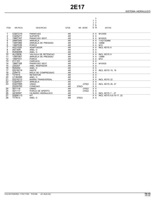 2E17
SISTEMA HIDRAULICO
1
1 1
1 7
7 5
ITEM NR.PECA DESCRICAO QTDE. NR. SERIE 5 H NOTAS
1 CQ07210 PARAFUSO AR X X M12X95
2 CQ05271 SUPORTE AR X X
3 19M7167 PARAFUSO SEXT. AR X X M10X25
4 24M7040 ARRUELA AR X X 11X21X2MM
5 12M7066 ARRUELA DE PRESSAO AR X X 10MM
6 14M7039 PORCA AR X X M10
7 AZ21028 ADAPTADOR AR X X INCL KEYS 8
8 A4730R ANEL O AR X X
9 R26906R ANEL O AR X X
10 AL23836 VALVULA DE RETENCAO AR X X INCL KEYS 9
11 12M7067 ARRUELA DE PRESSAO AR X X 12MM
12 14M7031 PORCA AR X X M12
13 Z11101 CARCACA AR X X
14 19M7168 PARAFUSO SEXT. AR X X M10X30
15 Z30207 ANEL RASPADOR AR X X
16 R29354 ANEL O AR X X
17 DQ16214 HASTE AR X X INCL KEYS 15, 16
18 Z39415 MOLA DE COMPRESSAO AR X X
19 T21815 RETENTOR AR X X
20 U13639R ANEL O AR X X
21 DQ16212 BARRA TRANSVERSAL AR X X INCL KEYS 22
22 CQ04031 ARRUELA AR X X
23 DQ07895 UNIAO AR -37922 X X INCL KEYS 26, 27
DQ30762 CONEXAO AR 37923- X X
24 S01118 UNIAO AR -37922 X X
25 S01117 PORCA DE APERTO AR -37922 X X
26 AZ30597 CILINDRO HIDRAULICO AR X X INCL KEYS 7 - 27
27 DQ06113 KIT AR X X INCL KEYS 8,9,15-17, 22
28 T77613 ANEL O AR 37923- X X
COLHEITADEIRA 1175/1175H PC9185 (01-AUG-02) 70-15
PN=355
 