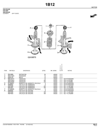 1B12
MOTOR
VALVULAS
VALVES
VALVULAS
CQ150073 -UN-11JUL02
g
1
1 1
1 7
7 5
ITEM NR.PECA DESCRICAO QTDE. NR. SERIE 5 H NOTAS
1 R91889 RETENTOR 24 -45025 X X
2 RE31323 RODADOR 12 -45025 X X
3 R26125 MOLA 12 -45025 X X
4 RE31617 VEDACAO 12 -45025 X X OD=STANDARD
RE37643 VEDACAO AR -45025 X X OD=+0,381MM
RE37644 VEDACAO AR -45025 X X OD=+0,762MM
5 R106831 INSERTO DE ASSENTO VALVULA 6 -45025 X X OD=STANDARD
6 R98062 VALVULA DE ADMISSAO 6 -45025 X X OD=STANDARD
R97490 VALVULA DE ADMISSAO AR -45025 X X OD =+0,381MM
R97491 VALVULA DE ADMISSAO AR -45025 X X OD =+0,762MM
7 R106829 INSERTO DE ASSENTO VALVULA 6 -45025 X X OD=STANDARD
8 R90692 VALVULA DE ESCAPE 6 -45025 X X OD=STANDARD
R97492 VALVULA DE ESCAPE AR -45025 X X OD =+0,381MM
R97493 VALVULA DE ESCAPE AR -45025 X X OD =+0,762MM
COLHEITADEIRA 1175/1175H PC9185 (01-AUG-02) 20-17
PN=37
 