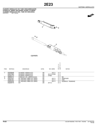2E23
SISTEMA HIDRAULICO
CILINDRO HIDRAULICO DO TUBO DESCARREGADOR
HYDRAULIC SWING UNLOADING AUGER CYLINDER
CILINDRO HIDRAULICO DEL TUBO DE DESCARGA
CQ151973 -UN-11JUL02
g
1
1 1
1 7
7 5
ITEM NR.PECA DESCRICAO QTDE. NR. SERIE 5 H NOTAS
1 DQ05848 CILINDRO HIDRAULICO AR -34111 X X
DQ27063 CILINDRO HIDRAULICO AR 34112-37055 X X
DQ32173 CILINDRO HIDRAULICO AR 37056- X X
2 58M5573 CONEXAO DE LUBRIFICACAO AR X X M6
3 DQ01021 KIT REPARO FIBRA DE VIDRO AR -34111 X X HIDROVER
AS06163 KIT REPARO FIBRA DE VIDRO AR -34111 X X DHB
DQ05032 KIT REPARO FIBRA DE VIDRO AR -34111 X X ALBARUS, TRANSHID
DQ28475 KIT AR 34112- X X
70-22 COLHEITADEIRA 1175/1175H PC9185 (01-AUG-02)
PN=362
 