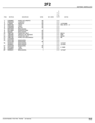 2F2
SISTEMA HIDRAULICO
1
1 1
1 7
7 5
ITEM NR.PECA DESCRICAO QTDE. NR. SERIE 5 H NOTAS
1 CQ04867 PORCA DE APERTO AR X X
2 DQ05438 CONEXAO AR X X
3 L19362L ARRUELA AR X X 14,5X24MM
4 DQ04102 UNIAO AR X X INCL KEYS 1, 5
5 CQ04868 UNIAO AR X X
6 CQ05448 BUCHA AR X X
7 DQ12555 BRACADEIRA 1 X X
8 DQ15860 RESERVATORIO AR X X
9 S04028 BRACADEIRA AR X X
10 19M7162 PARAFUSO SEXT. AR X X M8X16
11 12M7065 ARRUELA DE PRESSAO AR X X 8MM
12 19M7320 PARAFUSO SEXT. AR X X M6X40
13 14M7165 PORCA DE SEGURANCA AR X X M6
14 CQ34668 AR X X
15 CQ10169 MANGUEIRA 2 X X
CQ10169 MANGUEIRA AR X X
16 SG06401 BRACADEIRA 4 X X 1/2"X5/8"
SG06401 BRACADEIRA 2 X X 1/2"X5/8"
17 CQ33739 MANGUEIRA AR X X
18 DQ19092 TUBO AR X X 0 10MM
19 CQ26901 JUNTA 1 X X
20 SG06401 BRACADEIRA 1 X X 1/2"X5/8"
COLHEITADEIRA 1175/1175H PC9185 (01-AUG-02) 70-27
PN=367
 
