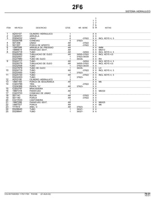 2F6
SISTEMA HIDRAULICO
1
1 1
1 7
7 5
ITEM NR.PECA DESCRICAO QTDE. NR. SERIE 5 H NOTAS
1 AZ43107 CILINDRO HIDRAULICO 1 X X
2 CQ04031 ARRUELA 6 X X
3 DQ04032 UNIAO 6 -37922 X X INCL KEYS 4, 5
DQ30768 CONEXAO 6 37923- X X
4 S01358 UNIAO AR -37922 X X
5 S01357 PORCA DE APERTO AR -37922 X X
6 12M7006 ARRUELA DE PRESSAO AR X X 6MM
7 19M6614 PARAFUSO SEXT. AR X X M6X12
8 DQ24718 TUBO AR -34504 X X INCL KEYS 4, 5
DQ28280 TUBULACAO DE OLEO AR 34505-37922 X X INCL KEYS 4,5
DQ32457 TUBO 1 37923-39334 X X
DQ37880 TUBO DE OLEO 1 39335- X X RH
9 DQ24717 TUBO AR -34504 X X INCL KEYS 4, 5
DQ28279 TUBULACAO DE OLEO AR 34505-37922 X X INCL KEYS 4,5
DQ32458 TUBO 1 37923-39334 X X
DQ37879 TUBO DE OLEO 1 39335- X X LH
10 DQ24719 TUBO AR -37922 X X INCL KEYS 4, 5
DQ32450 TUBO 1 37923- X X
11 DQ24720 TUBO AR -37922 X X INCL KEYS 4, 5
DQ32453 TUBO 1 37923- X X
12 AZ43106 CILINDRO HIDRAULICO 2 X X
13 14M7165 PORCA DE SEGURANCA AR X X M6
14 CQ03799 TIRA 1 -37922 X X
CQ34366 PERFIL "U" AR 37923- X X
15 CQ03797 BRACADEIRA 1 X X
16 19M7318 PARAFUSO AR X X M6X30
17 CQ23723 CONEXAO DE UNIAO 1 X X
18 S01141 BUCHA AR -37922 X X
19 S01140 PORCA AR -37922 X X
20 CQ17033 CANTONEIRA 1 X X
21 19M7286 PARAFUSO SEXT. AR X X M6X25
22 14M7027 PORCA AR X X M6
23 T77814 ANEL O AR 37923- X X
24 DQ36640 TUBO 1 39327- X X
25 DQ36641 TUBO 1 39327- X X
COLHEITADEIRA 1175/1175H PC9185 (01-AUG-02) 70-31
PN=371
 