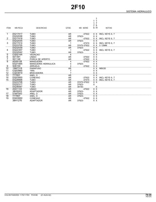 2F10
SISTEMA HIDRAULICO
1
1 1
1 7
7 5
ITEM NR.PECA DESCRICAO QTDE. NR. SERIE 5 H NOTAS
1 DQ17417 TUBO AR -37922 X X INCL KEYS 6, 7
DQ32036 TUBO AR 37923- X X
2 DQ17418 TUBO AR -37922 X X INCL KEYS 6, 7
DQ32035 TUBO AR 37923- X X
3 DQ17414 TUBO 1 -37474 X X INCL KEYS 6, 7
DQ33705 TUBO AR 37475-37922 X X 0 12MM
DQ32039 TUBO AR 37923- X X
4 DQ22357 TUBO 1 -37922 X X INCL KEYS 6, 7
DQ32042 TUBO AR 37923- X X
5 CQ02164 VEDACAO 8 X X
6 S01391 UNIAO AR -37922 X X
7 S01146 PORCA DE APERTO AR -37922 X X
8 AS06108 MANGUEIRA 4 -37922 X X
DQ31064 MANGUEIRA HIDRAULICA 4 37923- X X
9 S06100 ARRUELA 4 -37922 X X
10 19M7318 PARAFUSO AR X X M6X30
11 CQ03960 TIRA 7 X X
12 CQ03819 BRACADEIRA 7 X X
13 T77857 ANEL O AR X X
14 DQ03950 CONEXAO AR -37922 X X INCL KEYS 6, 7
15 DQ28998 TUBO AR -37474 X X INCL KEYS 6, 7
DQ33708 TUBO AR 37475-37922 X X
DQ32317 TUBO AR 37923- X
DQ36087 TUBO AR 39150- X
16 AS01103 UNIAO AR -37922 X X
38H5003 ADAPTADOR AR 37923- X X
17 51M7043 ANEL O AR 37923- X X
18 T77857 ANEL O AR 37923- X X
19 DQ03950 CONEXAO AR -37922 X X
38H1276 ADAPTADOR AR 37923- X X
COLHEITADEIRA 1175/1175H PC9185 (01-AUG-02) 70-35
PN=375
 