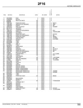 2F16
SISTEMA HIDRAULICO
1
1 1
1 7
7 5
ITEM NR.PECA DESCRICAO QTDE. NR. SERIE 5 H NOTAS
1 CQ18403 EIXO 2 37923- X X
2 CQ04093 BUCHA 2 37923- X X
3 Z30588 MOLA DE DISCO AR 37923- X X
4 R2863R AR 37923- X
5 19M7162 PARAFUSO SEXT. AR 37923- X X M8X16
6 12M7065 ARRUELA DE PRESSAO AR 37923- X X 8MM
7 14M7029 PORCA AR 37923- X X M8
8 34M7032 PINO ELASTICO AR 37923- X X 5X28MM
9 DQ18410 SUPORTE AR 37923- X X
10 DQ11131 TERMINAL AR 37923- X X
11 14M7167 PORCA DE SEGURANCA AR 37923- X X M10
12 24M7038 ARRUELA AR 37923- X X 14X24X2,5MM
13 CQ18404 ALAVANCA AR 37923- X X
14 19M7169 PARAFUSO SEXT. AR 37923- X X M10X35
15 14M7166 PORCA DE SEGURANCA AR 37923- X X M8
16 19M7139 PARAFUSO SEXT. AR 37923- X X M8X20
17 11M7009 CONTRA-PINO AR 37923- X X 2X16MM
18 CQ01248 ARRUELA AR 37923- X X 6,4X18MM
19 CQ33491 HASTE AR 37923- X X
20 DQ33499 TUBO AR 37923- X X
21 DQ33498 TUBO AR 37923- X X
22 T77932 ANEL O AR 37923- X X
23 DQ33502 TUBO AR 37923- X X
24 38H5010 ADAPTADOR AR 37923- X X
25 14M7027 PORCA AR 37923- X X M6
26 24M7026 ARRUELA AR 37923- X X 9X17X1,6
27 19M7560 PARAFUSO SEXT. AR 37923- X X M6X16
28 14M7165 PORCA DE SEGURANCA AR 37923- X X M6
29 Z25462 MOLA DE TRACAO AR 37923- X X
30 11M7014 CONTRA-PINO AR 37923- X X 3,2 X 22MM
31 14M7140 PORCA AR 37923- X X M10
32 CQ17336 CANTONEIRA 1 37923- X X
33 24M7040 ARRUELA AR 37923- X X 11X21X2MM
34 CQ05370 ANEL DE PRESSAO AR 37923- X X 9X1,1MM
35 L19362 ARRUELA AR 37923- X X 14,5X24MM
36 DQ17402 CABO 1 37923- X X
37 DQ33578 VALVULA 1 37923- X X
38 DQ33503 TUBO 1 37923- X X
39 CQ33494 ENGATE 1 37923- X X
40 DQ33929 ENGATE RAPIDO 2 37923- X X
41 DQ33927 ENGATE RAPIDO 2 37923- X X
42 DQ33928 BARRA TRANSVERSAL 2 37923- X X
43 DQ33930 BARRA TRANSVERSAL 2 37923- X X
44 DQ31051 MANGUEIRA HIDRAULICA 2 37923- X X 1650MM
DQ31052 MANGUEIRA HIDRAULICA 2 37923- X X 2000MM
45 DQ33501 TUBO 1 37923- X X
46 DQ33500 TUBO 1 37923- X X
47 19M7595 PARAFUSO SEXT. AR 37923- X X M6X50
48 DQ33811 1 37923- X X
49 DQ03922 BRACADEIRA 1 37923- X X
50 CQ02303 MANIPULO 1 37923- X X
51 J16160 CALCO AR 37923- X X 17X48X26,6M
52 38H5112 CONEXAO EM T 1 37923- X X
53 CQ33492 ENGATE 1 37923- X X
DQ36674 ENGATE 1 37923- X X
54 CQ33493 ENGATE 1 37923- X X
CQ36672 CANTONEIRA 1 37923- X X
55 19M7167 PARAFUSO SEXT. AR 37923- X X M10X25
56 CQ06671 ARRUELA AR 37923- X X 10,5X24X2MM
COLHEITADEIRA 1175/1175H PC9185 (01-AUG-02) 70-41
PN=381
 