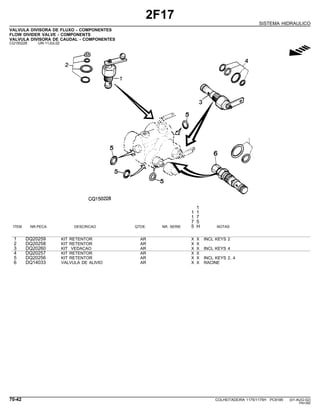 2F17
SISTEMA HIDRAULICO
VALVULA DIVISORA DE FLUXO - COMPONENTES
FLOW DIVIDER VALVE - COMPONENTS
VALVULA DIVISORA DE CAUDAL - COMPONENTES
CQ150228 -UN-11JUL02
g
1
1 1
1 7
7 5
ITEM NR.PECA DESCRICAO QTDE. NR. SERIE 5 H NOTAS
1 DQ20259 KIT RETENTOR AR X X INCL KEYS 2
2 DQ20258 KIT RETENTOR AR X X
3 DQ20260 KIT VEDACAO AR X X INCL KEYS 4
4 DQ20257 KIT RETENTOR AR X X
5 DQ20256 KIT RETENTOR AR X X INCL KEYS 2, 4
6 DQ14033 VALVULA DE ALIVIO AR X X RACINE
70-42 COLHEITADEIRA 1175/1175H PC9185 (01-AUG-02)
PN=382
 