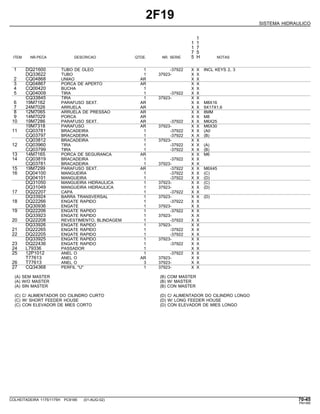 2F19
SISTEMA HIDRAULICO
1
1 1
1 7
7 5
ITEM NR.PECA DESCRICAO QTDE. NR. SERIE 5 H NOTAS
1 DQ21600 TUBO DE OLEO 1 -37922 X X INCL KEYS 2, 3
DQ33622 TUBO 1 37923- X X
2 CQ04868 UNIAO AR X X
3 CQ04867 PORCA DE APERTO AR X X
4 CQ00420 BUCHA 1 X X
5 CQ04009 TIRA 1 -37922 X X
CQ33845 TIRA 1 37923- X X
6 19M7162 PARAFUSO SEXT. AR X X M8X16
7 24M7026 ARRUELA AR X X 9X17X1,6
8 12M7065 ARRUELA DE PRESSAO AR X X 8MM
9 14M7029 PORCA AR X X M8
10 19M7286 PARAFUSO SEXT. AR -37922 X X M6X25
19M7318 PARAFUSO AR 37923- X X M6X30
11 CQ03781 BRACADEIRA 1 -37922 X X (A0
CQ03797 BRACADEIRA 1 -37922 X X (B)
CQ03812 BRACADEIRA 1 37923- X X
12 CQ03960 TIRA 1 -37922 X X (A)
CQ03799 TIRA 1 -37922 X X (B)
13 14M7165 PORCA DE SEGURANCA AR X X M6
14 CQ03819 BRACADEIRA 1 -37922 X X
CQ03781 BRACADEIRA 1 37923- X X
15 19M7299 PARAFUSO SEXT. AR -37922 X X M6X45
16 DQ04100 MANGUEIRA 1 -37922 X X (C)
DQ04101 MANGUEIRA 1 -37922 X X (D)
DQ31050 MANGUEIRA HIDRAULICA 1 37923- X X (C)
DQ31049 MANGUEIRA HIDRAULICA 1 37923- X X (D)
17 DQ22207 CAPA 1 -37922 X X
DQ33924 BARRA TRANSVERSAL 1 37923- X X (D)
18 DQ22266 ENGATE RAPIDO 1 -37922 X X
DQ30936 ENGATE 1 37923- X X
19 DQ22206 ENGATE RAPIDO 1 -37922 X X
DQ33923 ENGATE RAPIDO 1 37923- X X
20 DQ22208 REVESTIMENTO, BLINDAGEM 1 -37922 X X
DQ33926 ENGATE RAPIDO 1 37923- X X
21 DQ22265 ENGATE RAPIDO 1 -37922 X X
22 DQ22205 ENGATE RAPIDO 1 -37922 X X
DQ33925 ENGATE RAPIDO 1 37923- X X
23 DQ22436 ENGATE RAPIDO 1 -37922 X X
24 L79336 PASSADOR 1 X X
25 12P1012 ANEL O 1 -37922 X X
T77613 ANEL O AR 37923- X X
26 T77613 ANEL O 3 37923- X X
27 CQ34368 PERFIL "U" 1 37923- X X
(A) SEM MASTER (B) COM MASTER
(A) W/O MASTER (B) W/ MASTER
(A) SIN MASTER (B) CON MASTER
(C) C/ ALIMENTADOR DO CILINDRO CURTO (D) C/ ALIMENTADOR DO CILINDRO LONGO
(C) W/ SHORT FEEDER HOUSE (D) W/ LONG FEEDER HOUSE
(C) CON ELEVADOR DE MIES CORTO (D) CON ELEVADOR DE MIES LONGO
COLHEITADEIRA 1175/1175H PC9185 (01-AUG-02) 70-45
PN=385
 