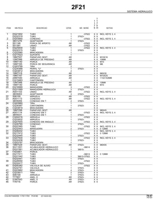 2F21
SISTEMA HIDRAULICO
1
1 1
1 7
7 5
ITEM NR.PECA DESCRICAO QTDE. NR. SERIE 5 H NOTAS
1 DQ21602 TUBO 1 -37922 X X INCL KEYS 3, 4
DQ32319 TUBO 1 37923- X X
2 DQ03950 CONEXAO 1 -37922 X X INCL KEYS 3, 4
38H1276 ADAPTADOR 1 37923- X X
3 S01146 PORCA DE APERTO AR -37922 X X
4 S01391 UNIAO AR -37922 X X
5 DQ25830 TUBO 1 -37922 X X INCL KEYS 3, 4
DQ32315 TUBO 1 37923- X X
6 CQ22580 BRACADEIRA 1 X X
7 CQ17023 SUPORTE 1 X X
8 19M7557 PARAFUSO SEXT. AR X X M10X16
9 12M7066 ARRUELA DE PRESSAO AR X X 10MM
10 14M7140 PORCA AR X X M10
11 14M7165 PORCA DE SEGURANCA AR X X M6
12 CQ03799 TIRA 2 X X
CQ34368 PERFIL "U" 1 37923- X X
13 CQ03812 BRACADEIRA 2 X X
14 19M7318 PARAFUSO AR X X M6X30
15 19M7167 PARAFUSO SEXT. AR X X M10X25
16 24M7040 ARRUELA AR X X 11X21X2MM
17 CQ15483 CANTONEIRA 1 X X
18 12M7066 ARRUELA DE PRESSAO AR X X 10MM
19 14M7140 PORCA AR X X M10
20 DQ16990 MANGUEIRA 3 -37922 X X
DQ31069 MANGUEIRA HIDRAULICA 3 37923- X X
21 AS01103 UNIAO AR -37922 X X INCL KEYS 3, 4
38H5003 ADAPTADOR 3 37923- X X
22 S06100 ARRUELA AR -37922 X X
23 AS01113 CONEXAO AR -37922 X X INCL KEYS 3, 4
38H5059 CONEXAO EM T 2 37923- X X
24 CQ03960 TIRA 1 X X
CQ34367 CANTONEIRA 1 37923- X X
25 CQ03819 BRACADEIRA 1 X X
26 19M7299 PARAFUSO SEXT. AR X X M6X45
27 AS01114 CONEXAO EM T 1 -37922 X X INCL KEYS 3, 4
38H5031 CONEXAO EM T 1 37923- X X
28 CQ04216 ARRUELA 1 -37922 X X
CQ33432 ARRUELA 1 37923- X X
29 DQ07655 CONEXAO EM ANGULO 1 -37922 X X INCL KEYS 3, 4
CQ30790 CONEXAO 1 37923- X X
30 DQ22365 TUBO 1 -37922 X X INCL KEYS 3, 4
DQ32443 MANGUEIRA 2 37923- X X 0 12MM
31 DQ08202 TUBO 1 X X INCL KEYS 3, 4
32 DQ17412 TUBO 1 -37922 X X 0 12MM
DQ32440 TUBO 1 37923- X X
33 DQ07834 TUBO 1 -37922 X X INCL KEYS 3, 4
DQ32438 TUBO 1 37923- X X
34 CQ03797 BRACADEIRA 1 X X
35 19M7529 PARAFUSO SEXT. AR 37923- X X M6X55
36 SG11001 ACUMULADOR HIDRAULICO 1 -36614 X X
DQ31561 ACUMULADOR HIDRAULICO 1 36615- X X
37 FA03901 PORCA 1 X X
38 DQ17411 TUBO 1 -36614 X X 0 12MM
DQ31542 TUBO 1 36615-37922 X X
DQ32441 TUBO 1 37923- X X
39 DQ28550 TUBO 1 -37922 X X
DQ32417 TUBO 1 37923- X X
40 DQ00382 VALVULA DE ALIVIO 1 -37922 X X
DQ32741 VALVULA 1 37923- X X
41 DQ03962 BRACADEIRA 4 37923- X X
42 CQ33811 TIRA 2 37923- X X
43 S06100 ARRUELA 1 37923- X X
44 T77857 ANEL O AR 37923- X X
45 51M7043 ANEL O AR 37923- X X
46 T78716 PORCA AR 37923- X X
COLHEITADEIRA 1175/1175H PC9185 (01-AUG-02) 70-47
PN=387
 
