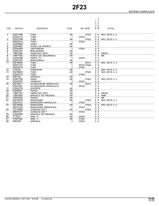 2F23
SISTEMA HIDRAULICO
1
1 1
1 7
7 5
ITEM NR.PECA DESCRICAO QTDE. NR. SERIE 5 H NOTAS
1 DQ21599 TUBO AR -37922 X X INCL KEYS 3, 4
DQ32310 TUBO 1 37923- X X
2 DQ21598 TUBO AR -37922 X X INCL KEYS 3, 4
DQ32314 TUBO 1 37923- X X
3 CQ04868 UNIAO AR X X
4 CQ04867 PORCA DE APERTO AR X X
5 CQ34365 CANTONEIRA 1 37923- X X
6 CQ03781 BRACADEIRA AR X X
7 19M7286 PARAFUSO SEXT. AR X X M6X25
8 14M7165 PORCA DE SEGURANCA AR X X M6
9 CQ34366 PERFIL "U" 2 37923- X X
10 CQ03797 BRACADEIRA AR X X
11 DQ18654 TUBO AR -36741 X X INCL KEYS 3, 4
DQ31372 TUBO 1 36742-37922 X X
DQ32415 TUBO 2 37923- X X
12 L79336 PASSADOR AR X X INCL KEYS 3, 4
13 DQ18655 TUBO AR -37922 X X INCL KEYS 3, 4
DQ32416 TUBO 1 37923- X X
14 S06100 ARRUELA AR X X
15 DQ03790 UNIAO AR -37922 X X INCL KEYS 3, 4
DQ30767 CONEXAO 3 37923- X X
16 DQ18811 ACUMULADOR HIDRAULICO AR -36741 X X
DQ31561 ACUMULADOR HIDRAULICO 1 36742- X X
17 CQ02379 SUPORTE AR X X
18 FA03901 PORCA AR X X
19 19M7163 PARAFUSO SEXT. AR X X M8X25
20 12M7065 ARRUELA DE PRESSAO AR X X 8MM
21 14M7029 PORCA AR X X M8
22 DQ18579 MANGUEIRA AR -37922 X X INCL KEYS 3, 4
DQ31031 MANGUEIRA HIDRAULICA 1 37923- X X
23 DQ18580 MANGUEIRA AR -37922 X X INCL KEYS 3, 4
DQ31033 MANGUEIRA HIDRAULICA 1 37923- X X
24 CQ18805 CONEXAO EM T AR -37922 X X
38H5127 CONEXAO EM T 1 37923- X X
25 CQ20043 ARRUELA DE PRESSAO AR X X
26 T77613 ANEL O AR 37923- X X
27 51M7043 ANEL O AR 37923- X X
28 S06100 ARRUELA 2 37923- X X
COLHEITADEIRA 1175/1175H PC9185 (01-AUG-02) 70-49
PN=389
 
