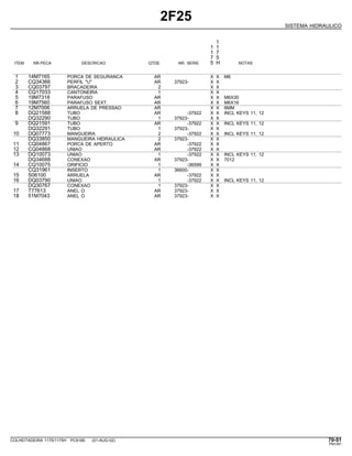 2F25
SISTEMA HIDRAULICO
1
1 1
1 7
7 5
ITEM NR.PECA DESCRICAO QTDE. NR. SERIE 5 H NOTAS
1 14M7165 PORCA DE SEGURANCA AR X X M6
2 CQ34366 PERFIL "U" AR 37923- X X
3 CQ03797 BRACADEIRA 2 X X
4 CQ17033 CANTONEIRA 1 X X
5 19M7318 PARAFUSO AR X X M6X30
6 19M7560 PARAFUSO SEXT. AR X X M6X16
7 12M7006 ARRUELA DE PRESSAO AR X X 6MM
8 DQ21588 TUBO AR -37922 X X INCL KEYS 11, 12
DQ32290 TUBO 1 37923- X X
9 DQ21591 TUBO AR -37922 X X INCL KEYS 11, 12
DQ32291 TUBO 1 37923- X X
10 DQ07773 MANGUEIRA 2 -37922 X X INCL KEYS 11, 12
DQ33850 MANGUEIRA HIDRAULICA 2 37923- X X
11 CQ04867 PORCA DE APERTO AR -37922 X X
12 CQ04868 UNIAO AR -37922 X X
13 DQ10073 UNIAO 1 -37922 X X INCL KEYS 11, 12
DQ34688 CONEXAO AR 37923- X X 7012
14 CQ10075 ORIFICIO 1 -36599 X X
CQ31961 INSERTO 1 36600- X X
15 S06100 ARRUELA AR -37922 X X
16 DQ03790 UNIAO 1 -37922 X X INCL KEYS 11, 12
DQ30767 CONEXAO 1 37923- X X
17 T77613 ANEL O AR 37923- X X
18 51M7043 ANEL O AR 37923- X X
COLHEITADEIRA 1175/1175H PC9185 (01-AUG-02) 70-51
PN=391
 