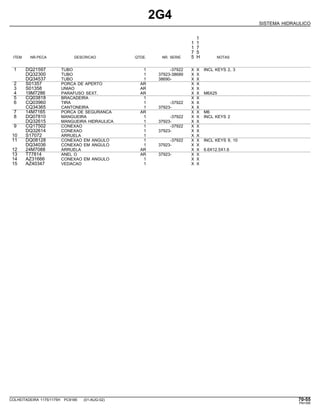 2G4
SISTEMA HIDRAULICO
1
1 1
1 7
7 5
ITEM NR.PECA DESCRICAO QTDE. NR. SERIE 5 H NOTAS
1 DQ21597 TUBO 1 -37922 X X INCL KEYS 2, 3
DQ32300 TUBO 1 37923-38689 X X
DQ34537 TUBO 1 38690- X X
2 S01357 PORCA DE APERTO AR X X
3 S01358 UNIAO AR X X
4 19M7286 PARAFUSO SEXT. AR X X M6X25
5 CQ03818 BRACADEIRA 1 X X
6 CQ03960 TIRA 1 -37922 X X
CQ34365 CANTONEIRA 1 37923- X X
7 14M7165 PORCA DE SEGURANCA AR X X M6
8 DQ07810 MANGUEIRA 1 -37922 X X INCL KEYS 2
DQ32615 MANGUEIRA HIDRAULICA 1 37923- X X
9 CQ17502 CONEXAO 1 -37922 X X
DQ32614 CONEXAO 1 37923- X X
10 S17072 ARRUELA 1 X X
11 DQ08128 CONEXAO EM ANGULO 1 -37922 X X INCL KEYS 9, 10
DQ34036 CONEXAO EM ANGULO 1 37923- X X
12 24M7088 ARRUELA AR X X 6.6X12.5X1.6
13 T77814 ANEL O AR 37923- X X
14 AZ31666 CONEXAO EM ANGULO 1 X X
15 AZ40347 VEDACAO 1 X X
COLHEITADEIRA 1175/1175H PC9185 (01-AUG-02) 70-55
PN=395
 
