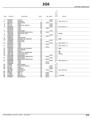 2G6
SISTEMA HIDRAULICO
1
1 1
1 7
7 5
ITEM NR.PECA DESCRICAO QTDE. NR. SERIE 5 H NOTAS
1 SG02501 CALCO 1 -37922 X X
2 S01393 CONEXAO 1 -37922 X X INCL KEYS 3, 4
38H5121 ADAPTADOR AR 37923- X X
3 S01143 UNIAO AR -37922 X X
4 S01142 PORCA DE APERTO AR -37922 X X
5 DQ28424 TUBO AR -37922 X X INCL KEYS 3, 4
DQ32344 TUBO AR 37923- X X
DQ47780 TUBO 1 X X
6 DQ18617 MANGUEIRA AR -37922 X X
DQ31023 MANGUEIRA HIDRAULICA AR 37923- X X
7 19M7595 PARAFUSO SEXT. AR X X M6X50
8 CQ03799 TIRA 4 -37922 X X
CQ33811 TIRA AR 37923- X X
9 DQ04007 BRACADEIRA 4 X X
10 12M7006 ARRUELA DE PRESSAO AR X X 6MM
11 CQ00887 PROTECAO AR -37922 X X
CQ26267 PROTETOR AR 37923- X
12 DQ22356 TUBO AR -37922 X X INCL KEYS 3, 4
DQ32033 TUBO AR 37923- X X
13 DQ17441 TUBO AR X X INCL KEYS 3, 4
DQ32034 TUBO AR 37923- X X
14 12M7065 ARRUELA DE PRESSAO AR X X 8MM
15 CQ28337 CANTONEIRA AR X X
16 14M7029 PORCA AR X X M8
17 14M7165 PORCA DE SEGURANCA AR X X M6
18 19M7139 PARAFUSO SEXT. AR X X M8X20
19 DQ16988 MANGUEIRA AR -37922 X X
DQ31002 MANGUEIRA HIDRAULICA AR 37922- X X
20 DQ29049 MANGUEIRA AR -37922 X X
DQ32655 MANGUEIRA HIDRAULICA AR 37923- X X
21 DQ28996 TUBO AR -37922 X X INCL KEYS 3, 4
DQ32316 TUBO AR 37923- X
DQ36086 TUBO AR 39139- X
22 T70659 BRACADEIRA AR X X
23 S01146 PORCA DE APERTO AR -37922 X X
24 S01391 UNIAO AR -37922 X X
25 S01389 CONEXAO AR -37922 X X
38H5003 ADAPTADOR AR 37923- X X INCL KEYS 26
26 S06100 ARRUELA AR -37922 X X
27 T77932 ANEL O AR 37923- X X
28 T77858 ANEL O AR 37923- X X
29 CQ01248 ARRUELA AR 40612- X X 6,4X18MM
30 R72659 BRACADEIRA AR 40612- X X
COLHEITADEIRA 1175/1175H PC9185 (01-AUG-02) 70-57
PN=397
 