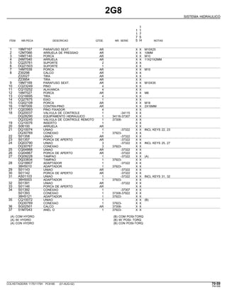 2G8
SISTEMA HIDRAULICO
1
1 1
1 7
7 5
ITEM NR.PECA DESCRICAO QTDE. NR. SERIE 5 H NOTAS
1 19M7167 PARAFUSO SEXT. AR X X M10X25
2 12M7066 ARRUELA DE PRESSAO AR X X 10MM
3 14M7140 PORCA AR X X M10
4 24M7040 ARRUELA AR X X 11X21X2MM
5 CQ25761 SUPORTE 2 X X
6 DQ21503 SUPORTE 1 X X
7 14M7039 PORCA AR X X M10
8 Z30298 CALCO AR X X
Z22027 TIRA AR X X
Z23954 TIRA AR X X
9 19M7169 PARAFUSO SEXT. AR X X M10X35
10 CQ23249 PINO 4 X X
11 CQ15252 ALAVANCA 4 X X
12 14M7027 PORCA AR X X M6
13 CQ16695 TIRA 4 X X
14 CQ27675 EIXO 1 X X
15 CQ02108 PORCA AR X X M18
16 11M7009 CONTRA-PINO AR X X 2X16MM
17 CQ03993 PINO FIXADOR 4 X X
18 DQ20037 VALVULA DE CONTROLE 1 -34115 X X
DQ28290 EQUIPAMENTO HIDRAULICO 1 34116-37307 X X
DQ33245 VALVULA DE CONTROLE REMOTO 1 37308- X X
19 CQ10076 INSERTO 1 X X
20 S06100 ARRUELA AR X X
21 DQ10074 UNIAO 1 -37322 X X INCL KEYS 22, 23
DQ30769 CONEXAO 1 37923- X X
22 S01358 UNIAO AR -37322 X X
23 S01357 PORCA DE APERTO AR -37322 X X
24 DQ03790 UNIAO 3 -37322 X X INCL KEYS 25, 27
DQ30767 CONEXAO 3 37923- X X
25 CQ04868 UNIAO AR -37322 X X
26 CQ04867 PORCA DE APERTO AR -37322 X X
27 DQ09228 TAMPAO 1 -37322 X X (A)
DQ33834 TAMPAO 1 37923- X X
28 CQ18807 ADAPTADOR 1 -37322 X X
38H5010 ADAPTADOR 1 37923- X X
29 S01143 UNIAO AR -37322 X X
30 S01142 PORCA DE APERTO AR -37322 X X
31 AS01103 UNIAO 1 -37322 X X INCL KEYS 31, 32
38H5003 ADAPTADOR 1 37923- X X
32 S01391 UNIAO AR -37322 X X
33 S01146 PORCA DE APERTO AR X X
34 S01392 CONEXAO 1 -37307 X X
S01393 CONEXAO 1 37308-37922 X X
38H5121 ADAPTADOR 1 37923- X X
35 CQ10072 UNIAO 1 X X (B)
DQ30769 CONEXAO 1 37923- X X
36 SG02501 CALCO AR 37308- X X
37 51M7043 ANEL O 1 37923- X X
(A) COM HYDRO (B) COM POSI-TORQ
(A) W/ HYDRO (B) W/ POSI- TORQ
(A) CON HYDRO (B) CON POSI-TORQ
COLHEITADEIRA 1175/1175H PC9185 (01-AUG-02) 70-59
PN=399
 