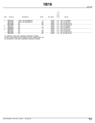 1B16
MOTOR
1
1 1
1 7
7 5
ITEM NR.PECA DESCRICAO QTDE. NR. SERIE 5 H NOTAS
1 RE27352 CONJ. DO ROLAMENTO 6 -45025 X X (KIT (2) R100808)
RE27353 CONJ. DO ROLAMENTO AR -45025 X X (KIT (2) R87750)
RE27360 KIT AR -45025 X X (KIT (2) R87756 (A)
RE27368 KIT AR -45025 X X (KIT (2) R87759 (A)
2 RE13571 KIT 1 -45025 X X (KIT (4) R78598)
AR95932 KIT AR -45025 X X (KIT (3) R64851)
3 RE60350 KIT 1 -45025 X X (KIT (2) R121413)
RE27351 KIT AR -45025 X X (KIT (2) R87749)
RE27359 KIT AR -45025 X X (KIT (2) R87755 (A)
RE27366 KIT AR -45025 X X KIT (2) R87758 (A)
(A) SOMENTE COM RAIO LAMINADO (MARKED R126982)
(A) ONLY WITH RADII ROLLED GROVE FILLET CRANK SHAFT (M
(A) SOLAMENTE CON RAIO LAMINADO (MARKED R126982)
COLHEITADEIRA 1175/1175H PC9185 (01-AUG-02) 20-21
PN=41
 
