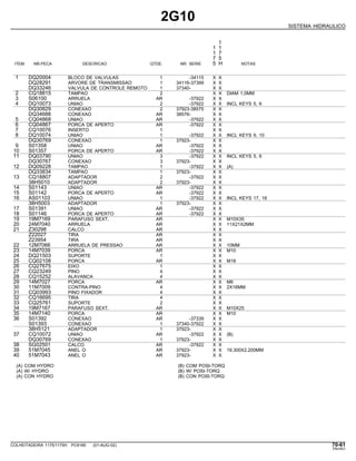 2G10
SISTEMA HIDRAULICO
1
1 1
1 7
7 5
ITEM NR.PECA DESCRICAO QTDE. NR. SERIE 5 H NOTAS
1 DQ20004 BLOCO DE VALVULAS 1 -34115 X X
DQ28291 ARVORE DE TRANSMISSAO 1 34116-37399 X X
DQ33246 VALVULA DE CONTROLE REMOTO 1 37340- X X
2 CQ18815 TAMPAO 2 X X DIAM 1,0MM
3 S06100 ARRUELA AR -37922 X X
4 DQ10073 UNIAO 2 -37922 X X INCL KEYS 5, 6
DQ30829 CONEXAO 2 37923-38575 X X
DQ34688 CONEXAO AR 38576- X X
5 CQ04868 UNIAO AR -37922 X X
6 CQ04867 PORCA DE APERTO AR -37922 X X
7 CQ10076 INSERTO 1 X X
8 DQ10074 UNIAO 1 -37922 X X INCL KEYS 9, 10
DQ30769 CONEXAO 1 37923- X X
9 S01358 UNIAO AR -37922 X X
10 S01357 PORCA DE APERTO AR -37922 X X
11 DQ03790 UNIAO 3 -37922 X X INCL KEYS 5, 6
DQ30767 CONEXAO 3 37923- X X
12 DQ09228 TAMPAO 1 -37922 X X (A)
DQ33834 TAMPAO 1 37923- X X
13 CQ18807 ADAPTADOR 2 -37922 X X
38H5010 ADAPTADOR 2 37923- X X
14 S01143 UNIAO AR -37922 X X
15 S01142 PORCA DE APERTO AR -37922 X X
16 AS01103 UNIAO 1 -37922 X X INCL KEYS 17, 18
38H5003 ADAPTADOR 1 37923- X X
17 S01391 UNIAO AR -37922 X X
18 S01146 PORCA DE APERTO AR -37922 X X
19 19M7169 PARAFUSO SEXT. AR X X M10X35
20 24M7040 ARRUELA AR X X 11X21X2MM
21 Z30298 CALCO AR X X
Z22027 TIRA AR X X
Z23954 TIRA AR X X
22 12M7066 ARRUELA DE PRESSAO AR X X 10MM
23 14M7039 PORCA AR X X M10
24 DQ21503 SUPORTE 1 X X
25 CQ02108 PORCA AR X X M18
26 CQ27675 EIXO 1 X X
27 CQ23249 PINO 4 X X
28 CQ15252 ALAVANCA 4 X X
29 14M7027 PORCA AR X X M6
30 11M7009 CONTRA-PINO 4 X X 2X16MM
31 CQ03993 PINO FIXADOR 4 X X
32 CQ16695 TIRA 4 X X
33 CQ25761 SUPORTE 2 X X
34 19M7167 PARAFUSO SEXT. AR X X M10X25
35 14M7140 PORCA AR X X M10
36 S01392 CONEXAO AR -37339 X X
S01393 CONEXAO 1 37340-37922 X X
38H5121 ADAPTADOR 1 37923- X X
37 CQ10072 UNIAO AR -37922 X X (B)
DQ30769 CONEXAO 1 37923- X X
38 SG02501 CALCO AR -37922 X X
39 51M7045 ANEL O AR 37923- X X 19.300X2.200MM
40 51M7043 ANEL O AR 37923- X X
(A) COM HYDRO (B) COM POSI-TORQ
(A) W/ HYDRO (B) W/ POSI-TORQ
(A) CON HYDRO (B) CON POSI-TORQ
COLHEITADEIRA 1175/1175H PC9185 (01-AUG-02) 70-61
PN=401
 