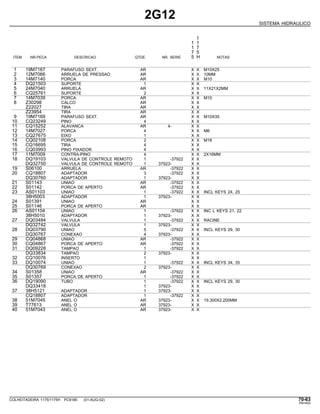 2G12
SISTEMA HIDRAULICO
1
1 1
1 7
7 5
ITEM NR.PECA DESCRICAO QTDE. NR. SERIE 5 H NOTAS
1 19M7167 PARAFUSO SEXT. AR X X M10X25
2 12M7066 ARRUELA DE PRESSAO AR X X 10MM
3 14M7140 PORCA AR X X M10
4 DQ21503 SUPORTE 1 X X
5 24M7040 ARRUELA AR X X 11X21X2MM
6 CQ25761 SUPORTE 2 X X
7 14M7039 PORCA AR X X M10
8 Z30298 CALCO AR X X
Z22027 TIRA AR X X
Z23954 TIRA AR X X
9 19M7169 PARAFUSO SEXT. AR X X M10X35
10 CQ23249 PINO 4 X X
11 CQ15252 ALAVANCA AR 4- X X
12 14M7027 PORCA 4 X X M6
13 CQ27675 EIXO 1 X X
14 CQ02108 PORCA 2 X X M18
15 CQ16695 TIRA 4 X X
16 CQ03993 PINO FIXADOR 4 X X
17 11M7009 CONTRA-PINO 4 X X 2X16MM
18 DQ19103 VALVULA DE CONTROLE REMOTO 1 -37922 X X
DQ32750 VALVULA DE CONTROLE REMOTO 1 37923- X X
19 S06100 ARRUELA AR -37922 X X
20 CQ18807 ADAPTADOR 3 -37922 X X
DQ30760 ADAPTADOR 1 37923- X X
21 S01143 UNIAO AR -37922 X X
22 S01142 PORCA DE APERTO AR -37922 X X
23 AS01103 UNIAO 1 -37922 X X INCL KEYS 24, 25
38H5003 ADAPTADOR 1 37923- X X
24 S01391 UNIAO AR X X
25 S01146 PORCA DE APERTO AR X X
26 AS01104 UNIAO 1 -37922 X X INC L KEYS 21, 22
38H5010 ADAPTADOR 1 37923- X X
27 DQ03484 VALVULA 1 -37922 X X RACINE
DQ32742 VALVULA 1 37923- X X
28 DQ03790 UNIAO 5 -37922 X X INCL KEYS 29, 30
DQ30767 CONEXAO 4 37923- X X
29 CQ04868 UNIAO AR -37922 X X
30 CQ04867 PORCA DE APERTO AR -37922 X X
31 DQ09228 TAMPAO 1 -37922 X X
DQ33834 TAMPAO 2 37923- X X
32 CQ10076 INSERTO 1 X X
33 DQ10074 UNIAO 1 -37922 X X INCL KEYS 34, 35
DQ30769 CONEXAO 2 37923- X X
34 S01358 UNIAO AR -37922 X X
35 S01357 PORCA DE APERTO 1 -37922 X X
36 DQ19090 TUBO 1 -37922 X X INCL KEYS 29, 30
DQ33418 1 37923- X X
37 38H5121 ADAPTADOR 1 37923- X X
CQ18807 ADAPTADOR 1 -37922 X X
38 51M7045 ANEL O AR 37923- X X 19.300X2.200MM
39 T77613 ANEL O AR 37923- X X
40 51M7043 ANEL O AR 37923- X X
COLHEITADEIRA 1175/1175H PC9185 (01-AUG-02) 70-63
PN=403
 