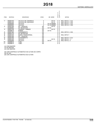 2G18
SISTEMA HIDRAULICO
1
1 1
1 7
7 5
ITEM NR.PECA DESCRICAO QTDE. NR. SERIE 5 H NOTAS
1 DQ20143 VALVULA DE CONTROLE 4 -34115 X X INCL KEYS 2, 3 (A)
DQ20143 VALVULA DE CONTROLE 2 -34115 X X INCL KEYS 2, 3 (B)
DQ28305 VALVULA 4 34116-999999 X X INCL KEYS 2, 3 (A)
DQ28305 VALVULA 2 34116-999999 X X INCL KEYS 2, 3 (B)
2 DQ20194 KIT VEDACAO AR -34115 X X
DQ28393 KIT RETENTOR AR 34116- X X
3 DQ20138 CILINDRO, TAMBOR AR -34115 X X
DQ28614 BOBINA AR 34116- X X
4 DQ20192 ACIONAMENTO AR X X INCL KEYS 5, 6 (B)
5 DQ20175 KIT RETENTOR AR X X
6 DQ20193 BARRA TRANSVERSAL AR X X INCL KEYS 7
7 DQ20194 KIT VEDACAO AR X X
8 DQ20169 ACIONAMENTO AR X X INCL KEYS 5, 9 (A)
9 DQ20145 VALVULA AR -34115 X X INCL KEYS 2 , 3
DQ28306 VALVULA AR 34116- X X INCL KEYS 2, 3
10 DQ28616 TUBO AR X X
11 DQ28615 TUBO AR X X
(A) COM MASTER
(A) W/ MASTER
(A) CON MASTER
(B) COM CONTROLE AUTOMATICO DE ALTURA DE CORTE
(B) W/ AHC
(B) CON CONTROLE AUTOMATICO DE ALTURA
COLHEITADEIRA 1175/1175H PC9185 (01-AUG-02) 70-69
PN=409
 
