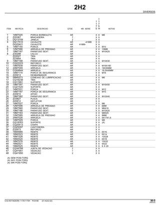 2H2
DIVERSOS
1
1 1
1 7
7 5
ITEM NR.PECA DESCRICAO QTDE. NR. SERIE 5 H NOTAS
1 14M7020 PORCA BORBOLETA AR X X M8
2 Z20367 BRACADEIRA 7 X X
3 DQ13709 JANELA 2 X X
4 DQ17510 CAVALETE AR -41888 X X
DQ25421 CAVALETE AR 41889- X X
5 14M7140 PORCA AR X X M10
6 12M7066 ARRUELA DE PRESSAO AR X X 10MM
7 19M7167 PARAFUSO SEXT. AR X X M10X25
8 Z30298 CALCO AR X X
Z22027 TIRA AR X X
Z23954 TIRA AR X X
9 19M7168 PARAFUSO SEXT. AR X X M10X30
10 CQ22223 REFORCO AR X X
11 19M7639 PARAFUSO SEXT. AR X X M16X180
12 24M7049 ARRUELA AR X X 18X30MM
13 CQ04844 ARRUELA AR X X 16,5X40MM
14 14M7170 PORCA DE SEGURANCA AR X X M16
15 Z20913 DESBARBADOR AR X X
16 58M5573 CONEXAO DE LUBRIFICACAO AR X X M6
17 CQ16238 TIRA AR X X
18 CQ11891 SUPORTE AR X X
19 19M7397 PARAFUSO SEXT. AR X X M16X50
20 CQ21520 SUPORTE AR X X
21 14M7031 PORCA AR X X M12
22 14M7167 PORCA DE SEGURANCA AR X X M10
23 Z20915 APOIO AR X X
24 19M7382 PARAFUSO SEXT. AR X X M10X40
25 Z33827 PLACA AR X X
26 Z20912 DEFLETOR AR X X
27 14M7027 PORCA AR X X M6
28 12M7006 ARRUELA DE PRESSAO AR X X 6MM
29 19M7560 PARAFUSO SEXT. AR X X M6X16
30 19M7166 PARAFUSO SEXT. AR X X M10X20
31 19M7163 PARAFUSO SEXT. AR X X M8X25
32 12M7065 ARRUELA DE PRESSAO AR X X 8MM
33 24M7026 ARRUELA AR X X 9X17X1,6
34 14M7029 PORCA AR X X M8
35 CQ18353 SUPORTE AR X X (A)
36 CQ25413 CHAPA AR X X
37 CQ25097 CANTONEIRA AR X X
38 Z32673 REFORCO AR X X
39 16M4989 REBITE AR X X 6X16
40 16M2523 REBITE AR X X 6X14
41 16M1528 REBITE AR X X 10X28
42 16M2524 REBITE AR X X 6X18
43 16M7076 REBITE AR X X 10X32
44 16M2521 REBITE AR X X 6X22
45 16M2525 REBITE AR X X 6 X 20
46 CQ34768 JUNTA DE VEDACAO 2 X X
47 CQ41951 VEDACAO 1 X X
48 CQ41950 VEDACAO 2 X X
(A) SEM POSI-TORQ
(A) W/O POSI-TORQ
(A) SIN POSI-TORQ
COLHEITADEIRA 1175/1175H PC9185 (01-AUG-02) 80-5
PN=419
 