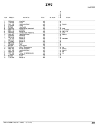 2H6
DIVERSOS
1
1 1
1 7
7 5
ITEM NR.PECA DESCRICAO QTDE. NR. SERIE 5 H NOTAS
1 CQ05950 VEDACAO AR X X
2 CQ12799 CHAPA AR X X
3 19M7139 PARAFUSO SEXT. AR X X M8X20
4 DQ19396 CHAPA AR X X
5 Z47790 PARAFUSO AR X X
6 12M7006 ARRUELA DE PRESSAO AR X X 6MM
7 CQ01248 ARRUELA AR X X 6,4X18MM
8 24M7026 ARRUELA AR X X 9X17X1,6
9 12M7065 ARRUELA DE PRESSAO AR X X 8MM
10 19M3127 PARAFUSO SEXT. AR X X M8X16
11 DQ14564 SUPORTE AR X X
12 DQ14572 SUPORTE AR X X
13 CQ01249 ARRUELA AR X X 9X28MM
14 DQ14570 SUPORTE AR X X
15 DQ14563 SUPORTE AR X X
16 DQ14555 CHAPA AR X X
17 CQ14557 TIRA AR X X
18 Z20367 BRACADEIRA AR X X
19 14M7020 PORCA BORBOLETA AR X X M8
20 19M7163 PARAFUSO SEXT. AR X X M8X25
21 19M7162 PARAFUSO SEXT. AR X X M8X16
22 14M7029 PORCA AR X X M8
23 14M7166 PORCA DE SEGURANCA AR X X M8
24 CQ36485 REFORCO AR X X
25 Z23034 JUNTA AR X X
26 DQ31998 SUPORTE AR X X
COLHEITADEIRA 1175/1175H PC9185 (01-AUG-02) 80-9
PN=423
 