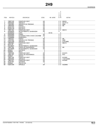 2H9
DIVERSOS
1
1 1
1 7
7 5
ITEM NR.PECA DESCRICAO QTDE. NR. SERIE 5 H NOTAS
1 19M7139 PARAFUSO SEXT. AR X X M8X20
2 24M7026 ARRUELA AR X X 9X17X1,6
3 12M7065 ARRUELA DE PRESSAO AR X X 8MM
4 14M7029 PORCA AR X X M8
5 DQ04140 ENCOSTO AR X X
6 DQ04139 ENCOSTO AR X X
7 19M7162 PARAFUSO SEXT. AR X X M8X16
8 DQ08504 REVESTIMENTO, BLINDAGEM AR X
DQ36052 CAPA 1 39139- X
9 DQ05968 PAINEL AR X X
10 DQ05949 EXTENSAO PARA CHAVE CACHIMB AR X X
11 CQ06886 DOBRADICA 4 X X
12 14M7027 PORCA AR X X M6
13 12M7006 ARRUELA DE PRESSAO AR X X 6MM
14 CQ01248 ARRUELA AR X X 6,4X18MM
15 19M7560 PARAFUSO SEXT. AR X X M6X16
16 R2577R MOLA AR X X
17 DQ18607 REVESTIMENTO, BLINDAGEM AR X X
18 14M7166 PORCA DE SEGURANCA AR X X M8
19 DQ18596 REVESTIMENTO, BLINDAGEM AR X X
20 Z40641 SUPORTE 2 X X
21 Z40640 MOLA 2 X X
22 19M7328 PARAFUSO SEXT. AR X X M10X70
23 14M7167 PORCA DE SEGURANCA AR X X M10
24 Z40607 BRACO AR X X
25 19M7156 PARAFUSO SEXT. AR X X M10X60
26 24M7040 ARRUELA AR X X 11X21X2MM
27 19M7327 PARAFUSO SEXT. AR X X M10X65
28 AZ30165 SUPORTE AR X X
29 Z35944 PROTETOR 1 X X
30 CQ01249 ARRUELA AR X X 9X28MM
COLHEITADEIRA 1175/1175H PC9185 (01-AUG-02) 80-13
PN=427
 