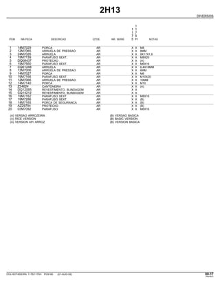 2H13
DIVERSOS
1
1 1
1 7
7 5
ITEM NR.PECA DESCRICAO QTDE. NR. SERIE 5 H NOTAS
1 14M7029 PORCA AR X X M8
2 12M7065 ARRUELA DE PRESSAO AR X X 8MM
3 24M7026 ARRUELA AR X X 9X17X1,6
4 19M7139 PARAFUSO SEXT. AR X X M8X20
5 DQ08437 PROTECAO AR X X (A)
6 19M7560 PARAFUSO SEXT. AR X X M6X16
7 CQ01248 ARRUELA AR X X 6,4X18MM
8 12M7006 ARRUELA DE PRESSAO AR X X 6MM
9 14M7027 PORCA AR X X M6
10 19M7166 PARAFUSO SEXT. AR X X M10X20
11 12M7066 ARRUELA DE PRESSAO AR X X 10MM
12 14M7140 PORCA AR X X M10
13 Z34624 CANTONEIRA AR X X (A)
14 DQ12085 REVESTIMENTO, BLINDAGEM AR X X
15 CQ14212 REVESTIMENTO, BLINDAGEM AR X X
16 19M7162 PARAFUSO SEXT. AR X X M8X16
17 19M7286 PARAFUSO SEXT. AR X X (B)
18 14M7165 PORCA DE SEGURANCA AR X X (B)
19 AZ29794 PROTECAO AR X X (B)
20 03M7092 PARAFUSO AR X X M6X16
(A) VERSAO ARROZEIRA (B) VERSAO BASICA
(A) RICE VERSION (B) BASIC VERSION
(A) VERSION AP/ ARROZ (B) VERSION BASICA
COLHEITADEIRA 1175/1175H PC9185 (01-AUG-02) 80-17
PN=431
 