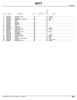 2H17
DIVERSOS
1
1 1
1 7
7 5
ITEM NR.PECA DESCRICAO QTDE. NR. SERIE 5 H NOTAS
1 19M7162 PARAFUSO SEXT. AR X X M8X16
2 24M7026 ARRUELA AR X X 9X17X1,6
3 12M7065 ARRUELA DE PRESSAO AR X X 8MM
4 14M7029 PORCA AR X X M8
5 CQ02975 FITA 2 X X
6 Z33359 DEGRAU AR X X
7 CQ03067 DEGRAU AR X X
8 DQ28871 SUPORTE AR X X
9 Z33330 TIRA AR X X
10 DQ25208 CORRIMAO AR X X
11 03M7093 PARAFUSO AR X X M8X25
12 19M7139 PARAFUSO SEXT. AR X X M8X20
13 Z34522 SUPORTE AR X X
14 19M7163 PARAFUSO SEXT. AR X X M8X25
15 DQ25207 CORRIMAO AR X
DQ36136 CORRIMAO AR X
16 19M7323 PARAFUSO SEXT. AR X X M8X40
17 19M7185 PARAFUSO SEXT. AR X X M8X60
18 14M7027 PORCA AR X X M6
19 12M7006 ARRUELA DE PRESSAO AR X X 6MM
20 24M7088 ARRUELA AR X X 6.6X12.5X1.6
21 19M6614 PARAFUSO SEXT. AR X X M6X12
COLHEITADEIRA 1175/1175H PC9185 (01-AUG-02) 80-21
PN=435
 