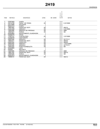 2H19
DIVERSOS
1
1 1
1 7
7 5
ITEM NR.PECA DESCRICAO QTDE. NR. SERIE 5 H NOTAS
1 CQ07493 CHAPA 1 X X
2 CQ13706 PARAF. DE FENDA AR X X 6,3X16MM
3 CQ17666 ISOLADOR 1 X X
4 DQ07412 CHAPA 1 X X
5 19M7560 PARAFUSO SEXT. AR X X M6X16
6 CQ01248 ARRUELA AR X X 6,4X18MM
7 12M7006 ARRUELA DE PRESSAO AR X X 6MM
8 14M7027 PORCA AR X X M6
9 DQ20862 REVESTIMENTO, BLINDAGEM 1 X X
10 CQ09475 APOIO 1 X X
11 11M7012 CONTRA-PINO AR X X 3,2X16MM
12 CQ09476 CANTONEIRA 1 X X
13 24M7026 ARRUELA AR X X 9X17X1,6
14 19M7077 PARAFUSO SEXT. AR X X M6X20
15 03M7054 PARAFUSO AR X X M8X20
16 24M7040 ARRUELA AR X X 11X21X2MM
17 24M7026 ARRUELA AR X X 9X17X1,6
18 14M7020 PORCA BORBOLETA AR X X M8
19 DQ20855 CAPA 1 X X
20 Z40901 REFORCO 1 X X
21 12M7065 ARRUELA DE PRESSAO AR X X 8MM
22 19M7162 PARAFUSO SEXT. AR X X M8X16
23 14M7029 PORCA AR X X M8
24 DQ07672 REVESTIMENTO, BLINDAGEM 1 X X
25 19M6614 PARAFUSO SEXT. AR X X M6X12
COLHEITADEIRA 1175/1175H PC9185 (01-AUG-02) 80-23
PN=437
 