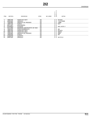 2I2
DIVERSOS
1
1 1
1 7
7 5
ITEM NR.PECA DESCRICAO QTDE. NR. SERIE 5 H NOTAS
1 19M7168 PARAFUSO SEXT. AR X X M10X30
2 24M7040 ARRUELA AR X X 11X21X2MM
3 12M7066 ARRUELA DE PRESSAO AR X X 10MM
4 14M7140 PORCA AR X X M10
5 DQ11947 BRACADEIRA AR X X
6 DQ20803 SUPORTE AR X X INCL KEYS 7
7 CQ11992 BARREIRA ABSORVENTE DE RUID AR X X
8 14M7020 PORCA BORBOLETA AR X X M8
9 19M7328 PARAFUSO SEXT. AR X X M10X70
10 19M7139 PARAFUSO SEXT. AR X X M8X20
11 12M7065 ARRUELA DE PRESSAO AR X X 8MM
12 14M7029 PORCA AR X X M8
13 CQ05725 SUPORTE AR X X
14 24M7026 ARRUELA AR X X 9X17X1,6
COLHEITADEIRA 1175/1175H PC9185 (01-AUG-02) 80-31
PN=445
 