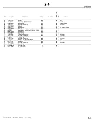 2I4
DIVERSOS
1
1 1
1 7
7 5
ITEM NR.PECA DESCRICAO QTDE. NR. SERIE 5 H NOTAS
1 14M7140 PORCA AR X X M10
2 12M7066 ARRUELA DE PRESSAO AR X X 10MM
3 24M7040 ARRUELA AR X X 11X21X2MM
4 19M7167 PARAFUSO SEXT. AR X X M10X25
5 CQ27602 BRACO AR X X
6 24M7178 ARRUELA AR X X 10,5X30X2,5MM
7 CQ27592 CHAPA AR X X
8 S03095 BARREIRA ABSORVENTE DE RUID AR X X
9 DQ07249 SUPORTE AR X X
10 DQ08347 SUPORTE AR X X
11 19M7382 PARAFUSO SEXT. AR X X M10X40
12 19M7166 PARAFUSO SEXT. AR X X M10X20
13 Z40496 PERFIL "U" AR X X
14 19M7156 PARAFUSO SEXT. AR X X M10X60
15 14M7167 PORCA DE SEGURANCA AR X X M10
16 AZ30076 TIRANTE AR X X
17 19M7168 PARAFUSO SEXT. AR X X M10X30
18 CQ29878 CANTONEIRA AR X X
19 CQ34429 PASSADOR 1 X X
20 CQ34671 CANTONEIRA 1 X X
COLHEITADEIRA 1175/1175H PC9185 (01-AUG-02) 80-33
PN=447
 