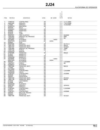 2J24
PLATAFORMA DO OPERADOR
1
1 1
1 7
7 5
ITEM NR.PECA DESCRICAO QTDE. NR. SERIE 5 H NOTAS
1 11M7014 CONTRA-PINO AR X X 3,2 X 22MM
2 24M7040 ARRUELA AR X X 11X21X2MM
3 L19362 ARRUELA AR X X 14,5X24MM
4 CQ03418 INDICADOR AR X X
5 S04449 MOLA 2 X X
6 CQ03241 PARAFUSO AR X X
7 S04863 PARAFUSO AR X X
8 Z23436 EIXO AR X X
9 Z23433 TUBO AR X X
10 34M7047 PINO ELASTICO AR X X 8X40MM
11 12M7065 ARRUELA DE PRESSAO AR X X 8MM
12 14M7029 PORCA AR X X M8
13 AZ23855 ALAVANCA AR -34503 X X
DQ27618 ALAVANCA AR 34504- X X
14 S04843 GUIA 2 X X
15 24M7026 ARRUELA AR X X 9X17X1,6
16 19M7163 PARAFUSO SEXT. AR X X M8X25
17 19M7167 PARAFUSO SEXT. AR X X M10X25
18 12M7066 ARRUELA DE PRESSAO AR X X 10MM
19 14M7140 PORCA AR X X M10
20 CQ03275 MANCAL 2 X X
21 21M7096 PARAFUSO AR X X M8X25
22 S18251 MANIPULO 2 X X
23 S04800 MANIPULO AR X X
24 CQ04258 MANIPULO AR X X
25 AZ29956 ALAVANCA AR -34503 X X
DQ27625 ALAVANCA AR 34504- X X
26 S04443 PULSADOR AR X X 3,2X36MM
27 14M7027 PORCA AR X X M6
28 DQ06677 ALAVANCA AR X X
29 19M7298 PARAFUSO SEXT. AR X X M8X35
30 L19366 CALCO AR X X
31 DQ10980 MANCAL AR X X
32 11M7015 CONTRA-PINO AR X X 3,2X25MM
33 DQ05050 HASTE AR X X
34 11M7023 CONTRA-PINO AR X X 4X32MM
35 S04844 ALAVANCA AR X X
36 Z40557 ESPACADOR AR X X
37 19M7169 PARAFUSO SEXT. AR X X M10X35
38 19M7139 PARAFUSO SEXT. AR X X M8X20
39 Z33659 CANTONEIRA AR X X
40 E10086 MOLA AR X X
41 DQ03239 ALAVANCA AR X X
42 24M7091 ARRUELA AR X X 26X44X4
43 Z24651 ARRUELA AR X X
44 11M7040 CONTRA-PINO AR X X 6,3X50MM
45 Z22572 SUPORTE AR X X
46 11M7021 CONTRA-PINO AR X X 4X25MM
47 Z35544 MOLA DE TRACAO AR X X
48 Z35543 RETENTOR AR X X
49 19M7168 PARAFUSO SEXT. AR X X M10X30
COLHEITADEIRA 1175/1175H PC9185 (01-AUG-02) 90-17
PN=495
 