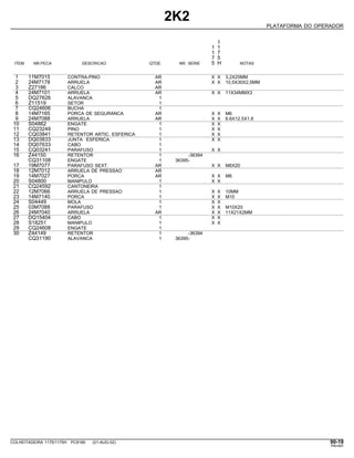 2K2
PLATAFORMA DO OPERADOR
1
1 1
1 7
7 5
ITEM NR.PECA DESCRICAO QTDE. NR. SERIE 5 H NOTAS
1 11M7015 CONTRA-PINO AR X X 3,2X25MM
2 24M7178 ARRUELA AR X X 10,5X30X2,5MM
3 Z27186 CALCO AR
4 24M7101 ARRUELA AR X X 11X34MMX3
5 DQ27626 ALAVANCA 1
6 Z11519 SETOR 1
7 CQ24606 BUCHA 1
8 14M7165 PORCA DE SEGURANCA AR X X M6
9 24M7088 ARRUELA AR X X 6.6X12.5X1.6
10 S04862 ENGATE 1 X X
11 CQ23249 PINO 1 X X
12 CQ03841 RETENTOR ARTIC. ESFERICA 1 X X
13 DQ03833 JUNTA ESFERICA 1 X X
14 DQ07633 CABO 1
15 CQ03241 PARAFUSO 1 X X
16 Z44150 RETENTOR 1 -36394
CQ31108 ENGATE 1 36395-
17 19M7077 PARAFUSO SEXT. AR X X M6X20
18 12M7012 ARRUELA DE PRESSAO AR
19 14M7027 PORCA AR X X M6
20 S04800 MANIPULO 1 X X
21 CQ24592 CANTONEIRA 1
22 12M7066 ARRUELA DE PRESSAO 1 X X 10MM
23 14M7140 PORCA 1 X X M10
24 S04449 MOLA 1 X X
25 03M7088 PARAFUSO 1 X X M10X20
26 24M7040 ARRUELA AR X X 11X21X2MM
27 DQ15404 CABO 1 X X
28 S18251 MANIPULO 1 X X
29 CQ24608 ENGATE 1
30 Z44149 RETENTOR 1 -36394
CQ31190 ALAVANCA 1 36395-
COLHEITADEIRA 1175/1175H PC9185 (01-AUG-02) 90-19
PN=497
 