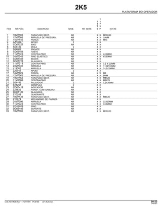 2K5
PLATAFORMA DO OPERADOR
1
1 1
1 7
7 5
ITEM NR.PECA DESCRICAO QTDE. NR. SERIE 5 H NOTAS
1 19M7168 PARAFUSO SEXT. AR X X M10X30
2 12M7066 ARRUELA DE PRESSAO AR X X 10MM
3 14M7140 PORCA AR X X M10
4 AZ18547 APOIO 2 X X
5 CQ07227 EIXO AR X X
6 S04449 MOLA 2 X X
7 S04862 ENGATE AR X X
8 CQ05406 HASTE AR X X
9 11M7024 CONTRA-PINO AR X X 4X36MM
10 34M7040 PINO ELASTICO AR X X 6X30MM
11 CQ05469 BUCHA AR X X
12 DQ07228 ALAVANCA AR X X
13 11M7014 CONTRA-PINO AR X X 3,2 X 22MM
14 24M7040 ARRUELA AR X X 11X21X2MM
15 L19362 ARRUELA AR X X 14,5X24MM
16 Z29945 APOIO 2 X X
17 14M7029 PORCA AR X X M8
18 12M7065 ARRUELA DE PRESSAO AR X X 8MM
19 19M7163 PARAFUSO SEXT. AR X X M8X25
20 11M1388 CONTRA-PINO AR X X M8X25
21 S04443 PULSADOR 2 X X 3,2X36MM
22 S18251 MANIPULO 2 X X
23 CQ03418 INDICADOR AR X X
24 Z21822 PARAF. COM GANCHO AR X X
25 DQ05189 ALAVANCA AR X X
26 Z10248 QUADRANTE AR X X
27 19M7139 PARAFUSO SEXT. AR X X M8X20
28 Z10674 MECANISMO DE PARADA AR X X
29 24M7090 ARRUELA AR X X 22X37MM
30 11M7023 CONTRA-PINO AR X X 4X32MM
31 CQ10028 PINO AR X X
32 DQ09495 SUPORTE AR X X
33 19M7166 PARAFUSO SEXT. AR X X M10X20
COLHEITADEIRA 1175/1175H PC9185 (01-AUG-02) 90-23
PN=501
 