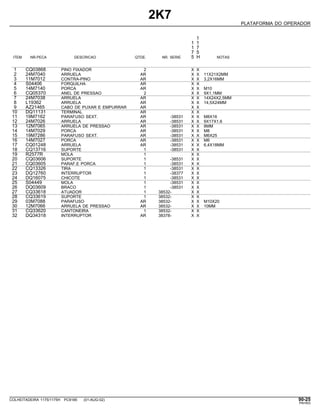 2K7
PLATAFORMA DO OPERADOR
1
1 1
1 7
7 5
ITEM NR.PECA DESCRICAO QTDE. NR. SERIE 5 H NOTAS
1 CQ03868 PINO FIXADOR 2 X X
2 24M7040 ARRUELA AR X X 11X21X2MM
3 11M7012 CONTRA-PINO AR X X 3,2X16MM
4 S04406 FORQUILHA AR X X
5 14M7140 PORCA AR X X M10
6 CQ05370 ANEL DE PRESSAO 2 X X 9X1,1MM
7 24M7038 ARRUELA AR X X 14X24X2,5MM
8 L19362 ARRUELA AR X X 14,5X24MM
9 AZ21465 CABO DE PUXAR E EMPURRAR AR X X
10 DQ11131 TERMINAL AR X X
11 19M7162 PARAFUSO SEXT. AR -38531 X X M8X16
12 24M7026 ARRUELA AR -38531 X X 9X17X1,6
13 12M7065 ARRUELA DE PRESSAO AR -38531 X X 8MM
14 14M7029 PORCA AR -38531 X X M8
15 19M7286 PARAFUSO SEXT. AR -38531 X X M6X25
16 14M7027 PORCA AR -38531 X X M6
17 CQ01248 ARRUELA AR -38531 X X 6,4X18MM
18 CQ13716 SUPORTE 1 -38531 X X
19 R2577R MOLA 1 X X
20 CQ03606 SUPORTE 1 -38531 X X
21 CQ03605 PARAF.E PORCA 1 -38531 X X
22 CQ13326 TIRA 1 -38531 X X
23 DQ12760 INTERRUPTOR 1 -38377 X X
24 DQ16075 CHICOTE 1 -38531 X X
25 S04449 MOLA 1 -38531 X X
26 DQ03609 BRACO 1 -38531 X X
27 CQ33618 ATUADOR 1 38532- X X
28 CQ33619 SUPORTE 1 38532- X X
29 03M7088 PARAFUSO AR 38532- X X M10X20
30 12M7066 ARRUELA DE PRESSAO AR 38532- X X 10MM
31 CQ33620 CANTONEIRA 1 38532- X X
32 DQ34318 INTERRUPTOR AR 38378- X X
COLHEITADEIRA 1175/1175H PC9185 (01-AUG-02) 90-25
PN=503
 