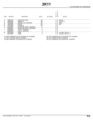 2K11
PLATAFORMA DO OPERADOR
1
1 1
1 7
7 5
ITEM NR.PECA DESCRICAO QTDE. NR. SERIE 5 H NOTAS
1 19M7163 PARAFUSO SEXT. AR X X M8X25
2 24M7026 ARRUELA AR X X 9X17X1,6
3 12M7065 ARRUELA DE PRESSAO AR X X 8MM
4 14M7029 PORCA AR X X M8
5 AH77869 PRESILHA AR X X
6 CQ03841 RETENTOR ARTIC. ESFERICA 6 X X
CQ03841 RETENTOR ARTIC. ESFERICA 4 X X
7 DQ03833 JUNTA ESFERICA 6 X X
DQ03833 JUNTA ESFERICA 4 X X
8 DQ15404 CABO 3 X X (A) INCL KEYS 6, 7
DQ15404 CABO 4 X X (B) INCL KEYS 6, 7
(A) SEM VARIADOR DE VELOCIDADE DO CILINDRO (B) COM VARIADOR DE VELOCIDADE DO CILINDRO
(A) W/O CYLINDER SPEED VARIABLE (B) W/ CYLINDER SPEED VARIABLE
(A) SIN VARIADOR VELOCIDAD DEL CILINDRO (B) CON VARIADOR VELOCIDAD DEL CILINDRO
COLHEITADEIRA 1175/1175H PC9185 (01-AUG-02) 90-29
PN=507
 