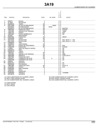 3A19
ALIMENTADOR DO CILINDRO
1
1 1
1 7
7 5
ITEM NR.PECA DESCRICAO QTDE. NR. SERIE 5 H NOTAS
1 Z35271 BUCHA 2 X X
2 Z11852 RETENTOR 2 X X
3 DQ06534 TAMPA AR X X
4 DQ11909 PE DO ESTABILIZADOR AR -39355 X X
DQ36542 ESTABILIZADOR AR 39356- X X
DQ34910 PE DO ESTABILIZADOR AR X X MASTER
5 19M7395 PARAFUSO SEXT. AR X X M16X40
6 12M7069 ARRUELA DE PRESSAO AR X X 16MM
7 14M7142 PORCA AR X X M16
8 14M7020 PORCA BORBOLETA AR X X M8
9 Z20367 BRACADEIRA 4 X X
10 03M7093 PARAFUSO AR X X M8X25
11 CQ20290 JUNTA AR X X
12 DQ16330 ESTRUTURA AR X X INCL KEYS 4 - 7 (B)
DQ11934 ESTRUTURA AR X X INCL KEYS 4 - 7 (A)
13 CQ08544 TIRA 4 X X
14 CQ08543 CANTONEIRA AR X X
15 14M7170 PORCA DE SEGURANCA AR X X M16
16 CQ08789 PARAFUSO AR X X M16X55
17 L18955 PINO DE ENGATE RAPIDO 4 X X (B)
18 CQ02914 PINO 2 X X (B)
19 DQ02910 TRAVA 2 X X (B)
20 14M7027 PORCA AR X X M6
21 12M7006 ARRUELA DE PRESSAO AR X X 6MM
22 24M7088 ARRUELA AR X X 6.6X12.5X1.6
23 19M7560 PARAFUSO SEXT. AR X X (A)
24 CQ04071 CORRENTE DE ELOS AR 2- X X (B)
CQ04788 CORRENTE DE ELOS 2 X X (A)
25 H94623 GANCHO 2 X X
26 DQ02121 SUPORTE 2 X X (A)
DQ33326 FECHADURA 2 X X (C)
27 19M7289 PARAFUSO SEXT. AR X X M12X110
28 CQ04081 PORCA AR X X M12
29 CQ00355 PINO FIXADOR 2 X X
30 CQ00351 MOLA 2 X X
31 AZ39183 PARAFUSO 2 X X
32 CQ00309 ARRUELA 4 X X 13X46MM
33 DQ18678 SUPORTE 2 X X
(A) COM ALIMENTADOR DO CILINDRO LONGO (B) COM ALIMENTADOR DO CILINDRO CURTO
(A) WITH LONG FEEDER HOUSE (B) WITH SHORT FEEDER HOUSE
(A) CON ALIMENTADOR DEL CILINDRO LONGO (B) CON ALIMENTADOR DEL CILINDRO CORTO
(C) COM ESTEIRA
(C) WITH TRACK
(C) CON ORUGA
COLHEITADEIRA 1175/1175H PC9185 (01-AUG-02) 110-3
PN=521
 