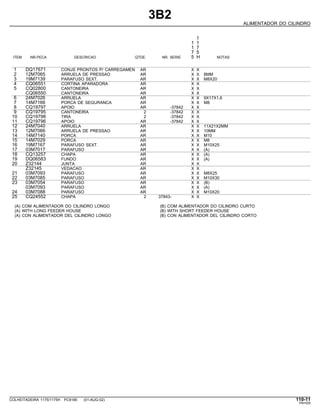 3B2
ALIMENTADOR DO CILINDRO
1
1 1
1 7
7 5
ITEM NR.PECA DESCRICAO QTDE. NR. SERIE 5 H NOTAS
1 DQ17671 CONJS PRONTOS P/ CARREGAMEN AR X X
2 12M7065 ARRUELA DE PRESSAO AR X X 8MM
3 19M7139 PARAFUSO SEXT. AR X X M8X20
4 CQ06551 CORTINA APARADORA AR X X
5 CQ02800 CANTONEIRA AR X X
CQ06550 CANTONEIRA AR X X
6 24M7026 ARRUELA AR X X 9X17X1,6
7 14M7166 PORCA DE SEGURANCA AR X X M8
8 CQ19797 APOIO AR -37842 X X
9 CQ19795 CANTONEIRA 2 -37842 X X
10 CQ19798 TIRA 2 -37842 X X
11 CQ19796 APOIO AR -37842 X X
12 24M7040 ARRUELA AR X X 11X21X2MM
13 12M7066 ARRUELA DE PRESSAO AR X X 10MM
14 14M7140 PORCA AR X X M10
15 14M7029 PORCA AR X X M8
16 19M7167 PARAFUSO SEXT. AR X X M10X25
17 03M7017 PARAFUSO AR X X (A)
18 CQ13257 CHAPA AR X X (A)
19 DQ06583 FUNDO AR X X (A)
20 Z32144 JUNTA AR X X
Z32145 VEDACAO AR X X
21 03M7093 PARAFUSO AR X X M8X25
22 03M7085 PARAFUSO AR X X M10X30
23 03M7054 PARAFUSO AR X X (B)
03M7093 PARAFUSO AR X X (A)
24 03M7088 PARAFUSO AR X X M10X20
25 CQ24552 CHAPA 2 37843- X X
(A) COM ALIMENTADOR DO CILINDRO LONGO (B) COM ALIMENTADOR DO CILINDRO CURTO
(A) WITH LONG FEEDER HOUSE (B) WITH SHORT FEEDER HOUSE
(A) CON ALIMENTADOR DEL CILINDRO LONGO (B) CON ALIMENTADOR DEL CILINDRO CORTO
COLHEITADEIRA 1175/1175H PC9185 (01-AUG-02) 110-11
PN=529
 