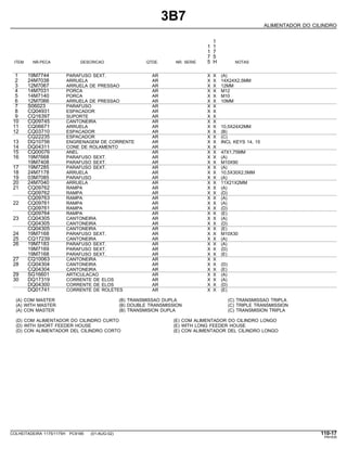 3B7
ALIMENTADOR DO CILINDRO
1
1 1
1 7
7 5
ITEM NR.PECA DESCRICAO QTDE. NR. SERIE 5 H NOTAS
1 19M7744 PARAFUSO SEXT. AR X X (A)
2 24M7038 ARRUELA AR X X 14X24X2,5MM
3 12M7067 ARRUELA DE PRESSAO AR X X 12MM
4 14M7031 PORCA AR X X M12
5 14M7140 PORCA AR X X M10
6 12M7066 ARRUELA DE PRESSAO AR X X 10MM
7 S06023 PARAFUSO AR X X
8 CQ04931 ESPACADOR AR X X
9 CQ16397 SUPORTE AR X X
10 CQ09745 CANTONEIRA AR X X
11 CQ06671 ARRUELA AR X X 10,5X24X2MM
12 CQ03710 ESPACADOR AR X X (B)
CQ22235 ESPACADOR AR X X (C)
13 DQ10756 ENGRENAGEM DE CORRENTE AR X X INCL KEYS 14, 15
14 DQ04311 CONE DE ROLAMENTO AR X X
15 CQ00076 ANEL AR X X 47X1,75MM
16 19M7668 PARAFUSO SEXT. AR X X (A)
19M7408 PARAFUSO SEXT. AR X X M10X90
17 19M7285 PARAFUSO SEXT. AR X X (A)
18 24M7178 ARRUELA AR X X 10,5X30X2,5MM
19 03M7085 PARAFUSO AR X X (A)
20 24M7040 ARRUELA AR X X 11X21X2MM
21 CQ09762 RAMPA AR X X (A)
CQ09762 RAMPA AR X X (D)
CQ09763 RAMPA AR X X (A)
22 CQ09761 RAMPA AR X X (A)
CQ09761 RAMPA AR X X (D)
CQ09764 RAMPA AR X X (E)
23 CQ04305 CANTONEIRA AR X X (A)
CQ04305 CANTONEIRA AR X X (D)
CQ04305 CANTONEIRA AR X X (E)
24 19M7168 PARAFUSO SEXT. AR X X M10X30
25 CQ17239 CANTONEIRA AR X X (A)
26 19M7183 PARAFUSO SEXT. AR X X (A)
19M7169 PARAFUSO SEXT. AR X X (D)
19M7168 PARAFUSO SEXT. AR X X (E)
27 CQ10063 CANTONEIRA AR X X
28 CQ04304 CANTONEIRA AR X X (D)
CQ04304 CANTONEIRA AR X X (E)
29 SG16601 ARTICULACAO AR X X (A)
30 DQ17319 CORRENTE DE ELOS AR X X (A)
DQ04300 CORRENTE DE ELOS AR X X (D)
DQ01741 CORRENTE DE ROLETES AR X X (E)
(A) COM MASTER (B) TRANSMISSAO DUPLA (C) TRANSMISSAO TRIPLA
(A) WITH MASTER (B) DOUBLE TRANSMISSION (C) TRIPLE TRANSMISSION
(A) CON MASTER (B) TRANSMISION DUPLA (C) TRANSMISION TRIPLA
(D) COM ALIMENTADOR DO CILINDRO CURTO (E) COM ALIMENTADOR DO CILINDRO LONGO
(D) WITH SHORT FEEDER HOUSE (E) WITH LONG FEEDER HOUSE
(D) CON ALIMENTADOR DEL CILINDRO CORTO (E) CON ALIMENTADOR DEL CILINDRO LONGO
COLHEITADEIRA 1175/1175H PC9185 (01-AUG-02) 110-17
PN=535
 