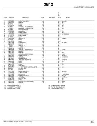3B12
ALIMENTADOR DO CILINDRO
1
1 1
1 7
7 5
ITEM NR.PECA DESCRICAO QTDE. NR. SERIE 5 H NOTAS
1 19M7285 PARAFUSO SEXT. AR X X M12X30
2 14M7031 PORCA AR X X M12
3 Z10749 POLIA AR X X (A)
CQ20432 POLIA AR X X (B)
4 Z32568 CORREIA TRAPEZOIDAL AR X X (A)
Z43890 CORREIA TRAPEZOIDAL AR X X (B)
5 Z24489 PINO FIXADOR AR X X
6 24M7038 ARRUELA AR X X (A)
CQ25250 ESPACADOR AR X X (B)
7 11M7014 CONTRA-PINO AR X X 3,2 X 22MM
8 DQ03235 FORQUILHA AR X X
9 S04814 LUVA AR X X
10 CQ05126 ARRUELA AR X X 14X40X3
11 S04823 MOLA AR X X
12 AS04815 LUVA AR X X
13 03M7154 PARAFUSO AR X X M12X80
14 CQ03237 BUCHA AR X X
15 L19105 ARRUELA AR X X
16 L19162 CALCO AR X X
17 CQ03238 REFORCO AR X X
18 12M7067 ARRUELA DE PRESSAO AR X X 12MM
19 DQ07797 BRACO AR X X
20 14M7140 PORCA AR X X M10
21 12M7066 ARRUELA DE PRESSAO AR X X 10MM
22 19M7167 PARAFUSO SEXT. AR X X M10X25
23 24M7049 ARRUELA AR X X 18X30MM
24 13P1008 ROLAMENTO 2 X X
25 40M1865 ANEL DE PRESSAO AR X X 52X2MM
26 CQ08346 CUBO AR X X (A)
27 CQ08345 POLIA AR X X
CQ20436 POLIA AR X X (B)
28 AZ28363 SUPORTE AR X X
29 58M5574 CONEXAO DE LUBRIFICACAO AR X X M8
30 S04822 ESTRUTURA AR X X
31 S04762 BUCHA AR X X
32 19M7168 PARAFUSO SEXT. AR X X M10X30
33 CQ09409 CANTONEIRA AR X X
34 24M7040 ARRUELA AR X X 11X21X2MM
35 19M7139 PARAFUSO SEXT. AR X X M8X20
36 24M7026 ARRUELA AR X X 9X17X1,6
37 DQ47526 PROTECAO AR X X (A)
DQ20570 GUIA AR X X (B)
38 12M7065 ARRUELA DE PRESSAO AR X X 8MM
39 14M7029 PORCA AR X X M8
(A) TRANSMISSAO DUPLA (B) TRANSMISSAO TRIPLA
(A) DOUBLE TRANSMISION (B) TRIPLE TRANSMISION
(A) TRANSMISION DUPLA (B) TRANSMISION TRIPLA
COLHEITADEIRA 1175/1175H PC9185 (01-AUG-02) 110-23
PN=541
 