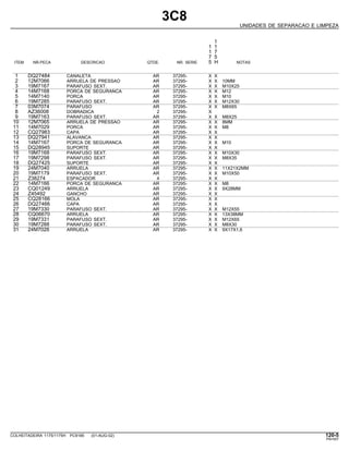 3C8
UNIDADES DE SEPARACAO E LIMPEZA
1
1 1
1 7
7 5
ITEM NR.PECA DESCRICAO QTDE. NR. SERIE 5 H NOTAS
1 DQ27484 CANALETA AR 37295- X X
2 12M7066 ARRUELA DE PRESSAO AR 37295- X X 10MM
3 19M7167 PARAFUSO SEXT. AR 37295- X X M10X25
4 14M7168 PORCA DE SEGURANCA AR 37295- X X M12
5 14M7140 PORCA AR 37295- X X M10
6 19M7285 PARAFUSO SEXT. AR 37295- X X M12X30
7 03M7074 PARAFUSO AR 37295- X X M8X65
8 AZ36008 DOBRADICA 2 37295- X
9 19M7163 PARAFUSO SEXT. AR 37295- X X M8X25
10 12M7065 ARRUELA DE PRESSAO AR 37295- X X 8MM
11 14M7029 PORCA AR 37295- X X M8
12 CQ27983 CAPA AR 37295- X X
13 DQ27941 ALAVANCA AR 37295- X X
14 14M7167 PORCA DE SEGURANCA AR 37295- X X M10
15 DQ28945 SUPORTE AR 37295- X X
16 19M7168 PARAFUSO SEXT. AR 37295- X X M10X30
17 19M7298 PARAFUSO SEXT. AR 37295- X X M8X35
18 DQ27425 SUPORTE AR 37295- X X
19 24M7040 ARRUELA AR 37295- X X 11X21X2MM
20 19M7179 PARAFUSO SEXT. AR 37295- X X M10X50
21 Z38274 ESPACADOR 4 37295- X X
22 14M7166 PORCA DE SEGURANCA AR 37295- X X M8
23 CQ01249 ARRUELA AR 37295- X X 9X28MM
24 Z45492 GANCHO AR 37295- X X
25 CQ28166 MOLA AR 37295- X X
26 DQ27466 CAPA AR 37295- X X
27 19M7330 PARAFUSO SEXT. AR 37295- X X M12X55
28 CQ06670 ARRUELA AR 37295- X X 13X38MM
29 19M7331 PARAFUSO SEXT. AR 37295- X X M12X65
30 19M7288 PARAFUSO SEXT. AR 37295- X X M8X30
31 24M7026 ARRUELA AR 37295- X X 9X17X1,6
COLHEITADEIRA 1175/1175H PC9185 (01-AUG-02) 120-5
PN=557
 