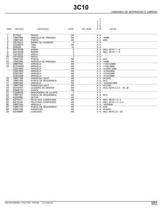 3C10
UNIDADES DE SEPARACAO E LIMPEZA
1
1 1
1 7
7 5
ITEM NR.PECA DESCRICAO QTDE. NR. SERIE 5 H NOTAS
1 Z11542 DENTE AR X X
2 12M7069 ARRUELA DE PRESSAO AR X X 16MM
3 14M7142 PORCA AR X X M16
4 CQ15231 BARRA DO CILINDRO 8 X X
5 CQ29675 TIRA AR X X
6 Z28226 TIRA 32 X X
7 DQ15238 BARRA 4 X X INCL KEYS 1 - 6
8 DQ15239 BARRA 4 X X INCL KEYS 1 - 6
9 CQ15237 DISCO 3 X X
10 CQ15232 DISCO 2 X X
11 14M7140 PORCA AR X X M10
12 12M7066 ARRUELA DE PRESSAO AR X X 10MM
13 24M7040 ARRUELA AR X X 11X21X2MM
14 EC016401 ARRUELA AR X X 11X52,5MM
CQ01604 ARRUELA AR X X 10,5X91,5MM
CQ01605 ARRUELA AR X X 10,5X40MM
CQ01607 ARRUELA AR X X 10,5X32MM
CQ01608 ARRUELA AR X X 10,5X63MM
15 19M7169 PARAFUSO SEXT. AR X X M10X35
16 14M7168 PORCA DE SEGURANCA AR X X M12
17 24M7038 ARRUELA AR X X 14X24X2,5MM
18 19M7189 PARAFUSO SEXT. AR X X M12X80
19 DQ16181 CILINDRO DE DENTES AR X X INCL KEYS 2,3,7 - 18, 28
20 DQ08733 CHAPA AR X X
21 CQ08440 BRACADEIRA DE AJUSTE 2 X X
22 14M7167 PORCA DE SEGURANCA AR X X M10
23 AZ24096 SETOR AR X X
24 AZ19127 PECA NAO CODIFICADA AR X X INCL KEYS 1-3, 5
25 AZ19126 PECA NAO CODIFICADA AR X X INCL KEYS 1-3, 5, 6
26 24M7049 ARRUELA AR X X 18X30MM
27 14M7170 PORCA DE SEGURANCA AR X X M16
28 03M7148 PARAFUSO AR X X M16X50
29 AZ16899 CONCAVO AR X X INCL KEYS 23 - 28
COLHEITADEIRA 1175/1175H PC9185 (01-AUG-02) 120-7
PN=559
 