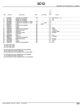 3C12
UNIDADES DE SEPARACAO E LIMPEZA
1
1 1
1 7
7 5
ITEM NR.PECA DESCRICAO QTDE. NR. SERIE 5 H NOTAS
1 AZ24991 CILINDRO DE BARRAS AR X X INCL KEYS 2 - 12
2 AZ13336 BARRA DO CILINDRO 2 X X KIT
3 AZ13335 BARRA DO CILINDRO 2 X X KIT
4 AZ24888 FLANGE DO CILINDRO C/ CUBO AR X X
5 AZ24887 FLANGE DO CILINDRO C/ CUBO 2 -34503 X X
DQ27620 CUBO AR 34504- X X
6 Z35899 FLANGE DO CILINDRO AR X X
7 DQ07323 CUBO AR X X
8 14M7031 PORCA AR X X M12
9 12M7067 ARRUELA DE PRESSAO AR X X 12MM
10 19M7949 PARAFUSO SEXT. AR X X M12X100
11 24M7038 ARRUELA AR X X 14X24X2,5MM
12 19M7744 PARAFUSO SEXT. AR X X M12X35
13 Z11331 CARCACA AR X X
14 CQ27646 EIXO AR X X (C)
15 49M7016 CHAVETA AR X X 12X8MM
16 DQ07817 CONE DE ROLAMENTO AR X X
17 19M7268 PARAFUSO SEXT. AR X X M12X25
18 CQ14623 EIXO AR X X (A) (B)
19 DQ24489 CHAPA AR X X KIT
20 14M7168 PORCA DE SEGURANCA AR X X M12
(A) COM POSI-TORQ
(A) WITH POSI-TORQ
(A) CON POSI-TORQ
(B) SEM REDUTOR NO VARIADOR DE VELOCIDADE
(B) W/O REDUCER SPEED VARIATOR
(B) SIN REDUCTOR NO VARIADOR DE LA VELOCIDAD
(C) COM REDUTOR NO VARIADOR DE VELOCIDADE
(C) W/ REDUCER SPEED VARIATOR
(C) CON REDUCTOR NO VARIADOR DE LA VELOCIDAD
COLHEITADEIRA 1175/1175H PC9185 (01-AUG-02) 120-9
PN=561
 