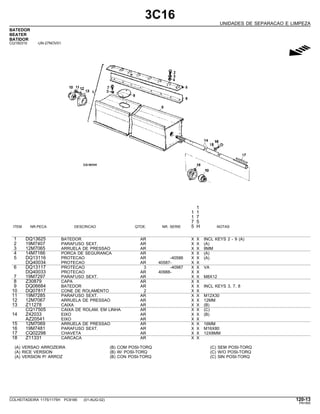 3C16
UNIDADES DE SEPARACAO E LIMPEZA
BATEDOR
BEATER
BATIDOR
CQ150310 -UN-27NOV01
g
1
1 1
1 7
7 5
ITEM NR.PECA DESCRICAO QTDE. NR. SERIE 5 H NOTAS
1 DQ13625 BATEDOR AR X X INCL KEYS 2 - 9 (A)
2 19M7407 PARAFUSO SEXT. AR X X (A)
3 12M7065 ARRUELA DE PRESSAO AR X X 8MM
4 14M7166 PORCA DE SEGURANCA AR X X (A)
5 DQ13116 PROTECAO AR -40586 X X (A)
DQ40034 PROTECAO AR 40587- X X
6 DQ13117 PROTECAO 3 -40987 X X VA
DQ40033 PROTECAO AR 40988- X X
7 19M7297 PARAFUSO SEXT. AR X X M8X12
8 Z30879 CAPA AR X X
9 DQ06684 BATEDOR AR X X INCL KEYS 3, 7, 8
10 DQ07817 CONE DE ROLAMENTO 2 X X
11 19M7285 PARAFUSO SEXT. AR X X M12X30
12 12M7067 ARRUELA DE PRESSAO AR X X 12MM
13 Z11278 CAIXA AR X X (B)
CQ17505 CAIXA DE ROLAM. EM LINHA AR X X (C)
14 Z42033 EIXO AR X X (B)
AZ20541 EIXO AR X X
15 12M7069 ARRUELA DE PRESSAO AR X X 16MM
16 19M7481 PARAFUSO SEXT. AR X X M16X80
17 CQ02298 CHAVETA AR X X 12X8MM
18 Z11331 CARCACA AR X X
(A) VERSAO ARROZEIRA (B) COM POSI-TORQ (C) SEM POSI-TORQ
(A) RICE VERSION (B) W/ POSI-TORQ (C) W/O POSI-TORQ
(A) VERSION P/ ARROZ (B) CON POSI-TORQ (C) SIN POSI-TORQ
COLHEITADEIRA 1175/1175H PC9185 (01-AUG-02) 120-13
PN=565
 