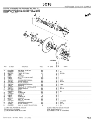 3C18
UNIDADES DE SEPARACAO E LIMPEZA
VARIADOR DO CILINDRO COM POSI-TORQ - POLIA DO CILI
VARIABLES CYLINDER SHAVES WITH POSI-TORQ - CYLINDE
VARIADOR DEL CILINDRO COM POSI-TORQ - POLEA DEL CI
CQ150315 -UN-11JUL02
g
1
1 1
1 7
7 5
ITEM NR.PECA DESCRICAO QTDE. NR. SERIE 5 H NOTAS
1 CQ14995 JUNTA DE VEDACAO AR X X
CQ08048 VEDACAO AR X X (B)
2 22M7093 PARAF. DE FENDA AR X X M10X20
3 Z44937 CAME 2 X X
4 Z37511 ARRUELA 2 X X
5 Z44935 MOLA DE COMPRESSAO AR X X
6 Z11580 CUBO AR X X
7 12M7065 ARRUELA DE PRESSAO AR X X 8MM
8 19M7981 PARAFUSO SEXT. AR X X M8X55
9 CQ10172 PARAFUSO SEXT. AR X X
10 12M7066 ARRUELA DE PRESSAO AR X X 10MM
11 Z44219 ARRUELA AR X X
12 58M5573 CONEXAO DE LUBRIFICACAO AR X X M6
13 19M7163 PARAFUSO SEXT. AR X X M8X25
14 CQ14994 CUBO AR X X
CQ06813 CUBO AR X X (B)
15 Z11582 SEMI-POLIA AR X X
16 CQ08047 VEDACAO AR X X
17 Z44208 BUCHA 2 X X
18 Z11583 SEMI-POLIA AR X X
19 AZ34433 VEDACAO AR X X
20 Z41813 ANEL DE PRESSAO AR X X
21 CQ01248 ARRUELA AR X X 6,4X18MM
22 12M7006 ARRUELA DE PRESSAO AR X X 6MM
23 19M6614 PARAFUSO SEXT. AR X X M6X12
24 CQ08050 ANEL DE AJUSTE EXCENTRICO 2 X X (B)
(A) SEM REDUTOR DE VELOCIDADE (B) COM REDUTOR DE VELOCIDADE
(A) W/O SPEED REDUCER (B) W SPEED REDUCER
(A) SIN REDUCTOR DE VELOCIDAD (B) CON REDUCTOR DE VELOCIDAD
COLHEITADEIRA 1175/1175H PC9185 (01-AUG-02) 120-15
PN=567
 