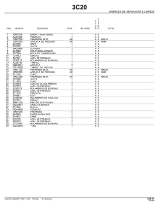 3C20
UNIDADES DE SEPARACAO E LIMPEZA
1
1 1
1 7
7 5
ITEM NR.PECA DESCRICAO QTDE. NR. SERIE 5 H NOTAS
1 30M7018 BARRA TRANSVERSAL 1 X X
2 AZ40355 VEDACAO 1 X X
3 19M7286 PARAFUSO SEXT. AR X X M6X25
4 12M7006 ARRUELA DE PRESSAO AR X X 6MM
5 Z12156 CAPA 1 X X
6 Z37522 JUNTA 1 X X
7 AH20868 SUSPIRO 1 X X
8 Z44982 COLAR DESLOCADOR 1 X X
9 Z37524 MOLA DE COMPRESSAO 1 X X
10 T24652 ESFERA 1 X X
11 Z37521 ANEL DE PRESSAO 1 X X
12 JD33012 ROLAMENTO DE ESFERAS 1 X X
13 AZ35783 TAMPAO 1 X X
14 CQ04031 ARRUELA 2 X X
15 CQ14278 TAMPAO DE FRICCAO 1 X X
16 19M7139 PARAFUSO SEXT. AR X X M8X20
17 12M7065 ARRUELA DE PRESSAO AR X X 8MM
18 Z11134 CUBO 1 X X
19 19M7288 PARAFUSO SEXT. AR X X M8X30
20 Z37520 JUNTA 1 X X
21 Z11355 CUBO 1 X X
22 R42884 AGULHA DE ROLAMENTO 2 X X
23 Z37519 ANEL DE PRESSAO 1 X X
24 JD33015 ROLAMENTO DE ESFERAS 1 X X
25 Z42607 ANEL DE PRESSAO 1 X X
26 Z11132 CARCACA 1 X X
27 Z44981 EIXO 3 X X
28 JD39053 ROLAMENTO DE AGULHAS 3 X X
29 Z37517 PINHAO 3 X X
30 44M1135 PINO DE CENTRAGEM 3 X X
31 DQ35447 CAIXA CILINDRICA 1 X X
32 Z51604 BUCHA 1 X X
33 DQ44546 VEDACAO 1 X X
34 19M7508 PARAFUSO 6 X X
35 Z44983 ENGRENAGEM SOL 1 X X
36 Z44937 CAME 2 X X
37 Z39136 ANEL DE PRESSAO 1 X X
38 Z38133 ANEL DE PRESSAO 2 X X
39 JD10046 ROLAMENTO DE ESFERAS 1 X X
40 CQ42693 TUBO 1 X X
COLHEITADEIRA 1175/1175H PC9185 (01-AUG-02) 120-17
PN=569
 