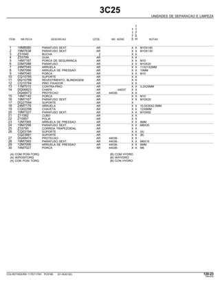 3C25
UNIDADES DE SEPARACAO E LIMPEZA
1
1 1
1 7
7 5
ITEM NR.PECA DESCRICAO QTDE. NR. SERIE 5 H NOTAS
1 19M8080 PARAFUSO SEXT. AR X X M10X140
2 19M7638 PARAFUSO SEXT. AR X X M10X130
3 Z31640 BUCHA 2 X X
4 Z33799 GUIA AR X X
5 14M7167 PORCA DE SEGURANCA AR X X M10
6 03M7088 PARAFUSO AR X X M10X20
7 24M7040 ARRUELA AR X X 11X21X2MM
8 12M7066 ARRUELA DE PRESSAO AR X X 10MM
9 14M7040 PORCA AR X X M10
10 CQ10785 SUPORTE AR X X
11 DQ10788 REVESTIMENTO, BLINDAGEM AR X X
12 CQ10784 PINO FIXADOR AR X X
13 11M7015 CONTRA-PINO AR X X 3,2X25MM
14 DQ06823 CHAPA AR -44037 X X
DQ46473 PROTECAO AR 44038- X X
15 14M7140 PORCA AR X X M10
16 19M7167 PARAFUSO SEXT. AR X X M10X25
17 DQ27594 SUPORTE AR X
18 24M7178 ARRUELA AR X X 10,5X30X2,5MM
19 CQ02298 CHAVETA AR X X 12X8MM
20 19M7327 PARAFUSO SEXT. AR X X M10X65
21 Z11562 CUBO AR X X
22 Z10957 POLIA AR X X
23 12M7065 ARRUELA DE PRESSAO AR X X 8MM
24 19M7298 PARAFUSO SEXT. AR X X M8X35
25 Z33790 CORREIA TRAPEZOIDAL AR X X
26 CQ03194 SUPORTE AR X X (A)
CQ23881 SUPORTE AR X X (B)
27 DQ46474 PROTECAO AR 44038- X X
28 19M7560 PARAFUSO SEXT. AR 44038- X X M6X16
29 12M7006 ARRUELA DE PRESSAO AR 44038- X X 6MM
30 14M7027 PORCA AR 44038- X X M6
(A) COM POSI-TORQ (B) COM HYDRO
(A) W/POSITORQ (B) W/HYDRO
(A) CON POSI TORQ (B) CON HYDRO
COLHEITADEIRA 1175/1175H PC9185 (01-AUG-02) 120-23
PN=575
 